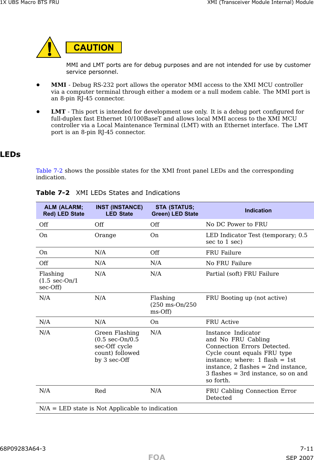 1X UBS Macro B T S FRU XMI (T r ansceiv er Module Internal) ModuleMMI and LMT ports are for debug purposes and are not intended for use b y customerservice personnel.•MMI - Debug RS -232 port allows the operator MMI access to the XMI MCU controllervia a computer terminal through either a modem or a null modem cable. The MMI port isan 8 -pin RJ -45 connector .•LMT - This port is intended for development use only . It is a debug port conﬁgured forfull -duplex fast Ethernet 10/100BaseT and allows local MMI access to the XMI MCUcontroller via a Local Maintenance T erminal (LMT) with an Ethernet interface. The LMTport is an 8 -pin RJ -45 connector .LEDsT able 7 -2 shows the possible states for the XMI front panel LEDs and the correspondingindication.Table 7 -2 XMI LEDs States and IndicationsALM (ALARM;Red) LED StateINST (INST ANCE)LED StateST A (ST A TUS;Green) LED StateIndicationOff Off OffNo DC P ower to FRUOn Orange OnLED Indicator T est (temporary; 0.5sec to 1 sec)OnN/AOff FRU F ailureOffN/A N/ANo FRU F ailureFlashing(1.5 sec-On/1sec-Off)N/A N/AP artial (soft) FRU F ailureN/A N/AFlashing(250 ms-On/250ms-Off)FRU Booting up (not active)N/A N/AOn FRU ActiveN/AGreen Flashing(0.5 sec-On/0.5sec-Off cyclecount) followedby 3 sec-OffN/AInstance Indicatorand No FRU CablingConnection Errors Detected.Cycle count equals FRU typeinstance; where: 1 ﬂash = 1stinstance, 2 ﬂashes = 2nd instance,3 ﬂashes = 3rd instance, so on andso forth.N/ARedN/AFRU Cabling Connection ErrorDetectedN/A = LED state is Not Applicable to indication68P09283A64 -3 7 -11FOA SEP 2007