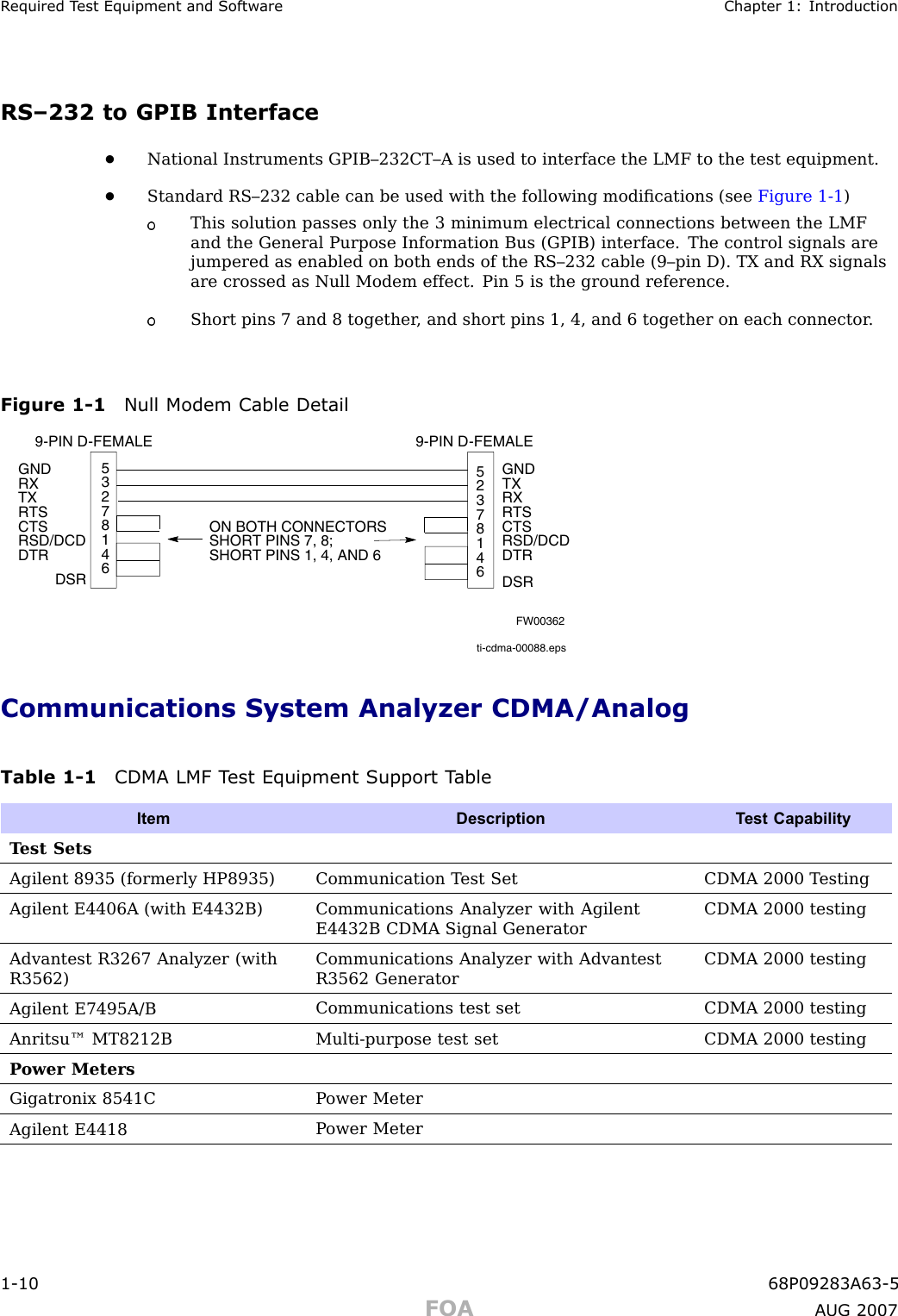 R equired T est Equipment and Softw are Chapter 1: IntroductionRS–232 to GPIB Interface•National Instruments GPIB–232CT–A is used to interface the LMF to the test equipment.•Standard RS–232 cable can be used with the following modiﬁcations (see Figure 1 -1 )This solution passes only the 3 minimum electrical connections between the LMFand the General Purpose Information Bus (GPIB) interface. The control signals arejumpered as enabled on both ends of the RS–232 cable (9–pin D). TX and RX signalsare crossed as Null Modem effect. Pin 5 is the ground reference.Short pins 7 and 8 together , and short pins 1, 4, and 6 together on each connector .Figure 1 -1 Null Modem Cable Detailti-cdma-00088.eps53278146GNDRXTXRTSCTSRSD/DCDDTRGNDTXRXRTSCTSRSD/DCDDTR52378146 DSR  DSRFW003629-PIN D-FEMALE 9-PIN D-FEMALEON BOTH CONNECTORS SHORT PINS 7, 8; SHORT PINS 1, 4, AND 6Communications System Analyzer CDMA/AnalogTable 1 -1 CDMA LMF T est Equipment Support T ableItem DescriptionT est CapabilityT est SetsAgilent 8935 (formerly HP8935)Communication T est Set CDMA 2000 T estingAgilent E4406A (with E4432B) Communications Analyzer with AgilentE4432B CDMA Signal GeneratorCDMA 2000 testingAdvantest R3267 Analyzer (withR3562)Communications Analyzer with AdvantestR3562 GeneratorCDMA 2000 testingAgilent E7495A/BCommunications test set CDMA 2000 testingAnritsu™ MT8212BMulti-purpose test setCDMA 2000 testingP ower MetersGigatronix 8541CP ower MeterAgilent E4418P ower Meter1 -10 68P09283A63 -5FOA A UG 2007