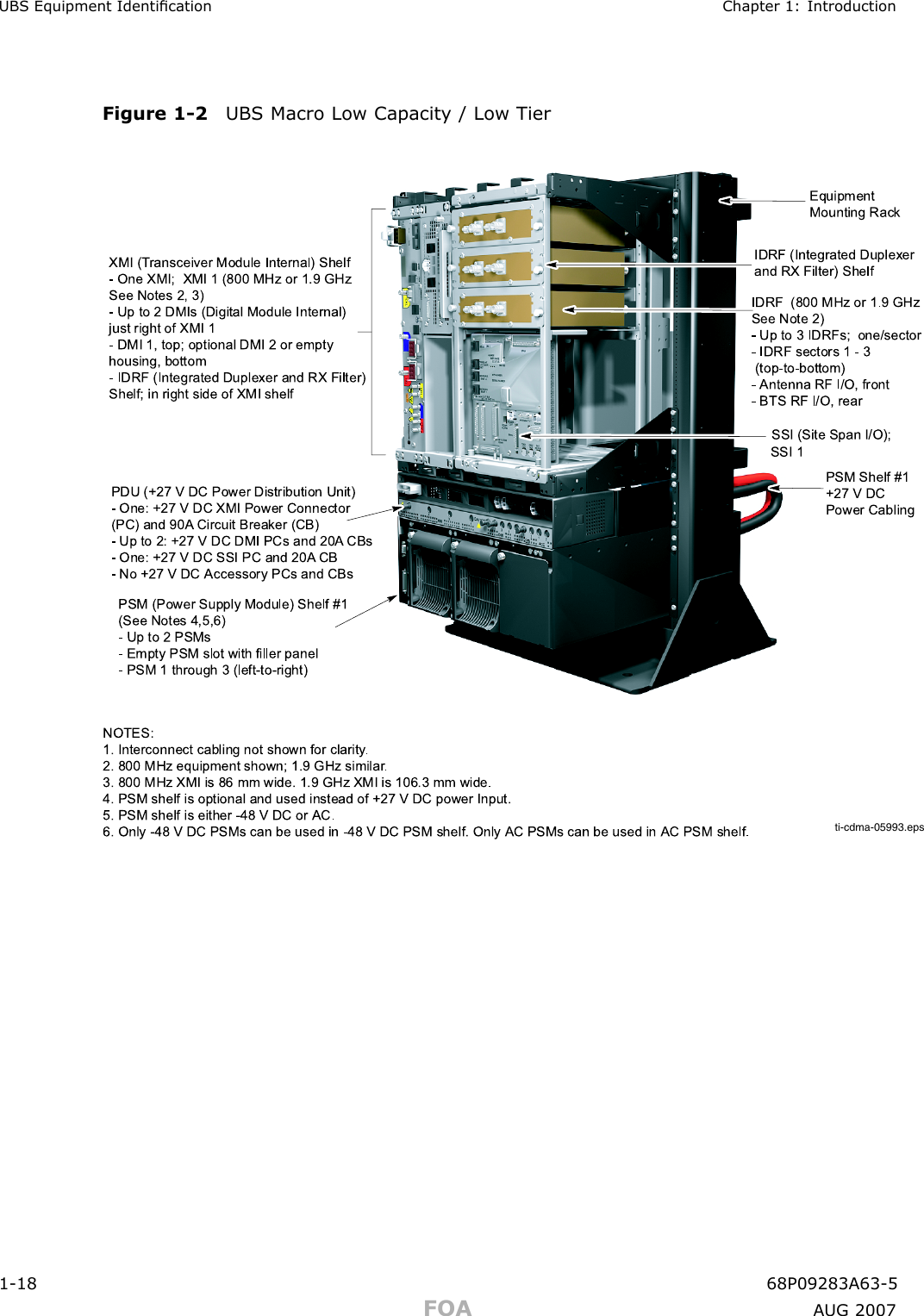 UBS Equipment Identication Chapter 1: IntroductionFigure 1 -2 UBS Macro Low Capacit y / Low Tierti-cdma-05993.epsIDRF (Integ rate d Duplexer  an d RX F ilter) S he lfSSI (Site Span I/O) ;XMI (Transce iver Module Internal) Shel f- One  XMI;  XMI 1 (80 0 MHz or 1.9 GH zSee N otes  2, 3) - Up to 2 DMI s (Digital Module Interna l)just  right of XMI 1- DMI 1, top; optional  DMI 2 or empty housing, bottom- IDRF (Integ rated Dupl exer and  RX Filter)Shel f; in right sid e of X MI she lfPDU  (+27 V DC Po wer Distribution Unit)- One : +27 V DC XMI P ower Connector(PC)  and 90A Circuit Breaker (C B)- Up to 2: + 27 V DC DMI PC s an d 20A CBs- One : +27 V DC S SI PC an d 20 A CB- No +27 V  DC Accesso ry P Cs  and CBsPSM (P ower Supply  Module) Shelf #1(See No tes  4,5,6 )- Up to 2 PS Ms- Empty PS M slot with filler pan el- P SM 1 throug h 3 (left-to-right)NOTES:1. Intercon ne ct cab ling no t sho wn for clarit y.2. 80 0 MHz eq uipme nt shown; 1.9 GH z similar.3. 80 0 MHz XMI is 86  mm  wide . 1.9 GH z XMI is 106.3 mm w ide.4. PSM sh elf is optiona l and use d instea d o f +27 V DC power  Input.5. PSM sh elf is either - 48 V DC or AC.6. Onl y -48 V DC PSMs can  be u sed  in -48 V DC PS M sh elf. Only AC PSMs can be us ed in AC P SM shelf.PSM Shelf #1+27 V DC Power CablingEquipmentMounting RackIDRF  (800 MHz or 1.9 GHzSee  Note 2)- Up to 3 IDRFs;  one/s ector- IDRF sectors 1 - 3 (top-to-bottom) - Ante nna RF I/O, front- BTS  RF I/O, rearSSI 11 -18 68P09283A63 -5FOA A UG 2007