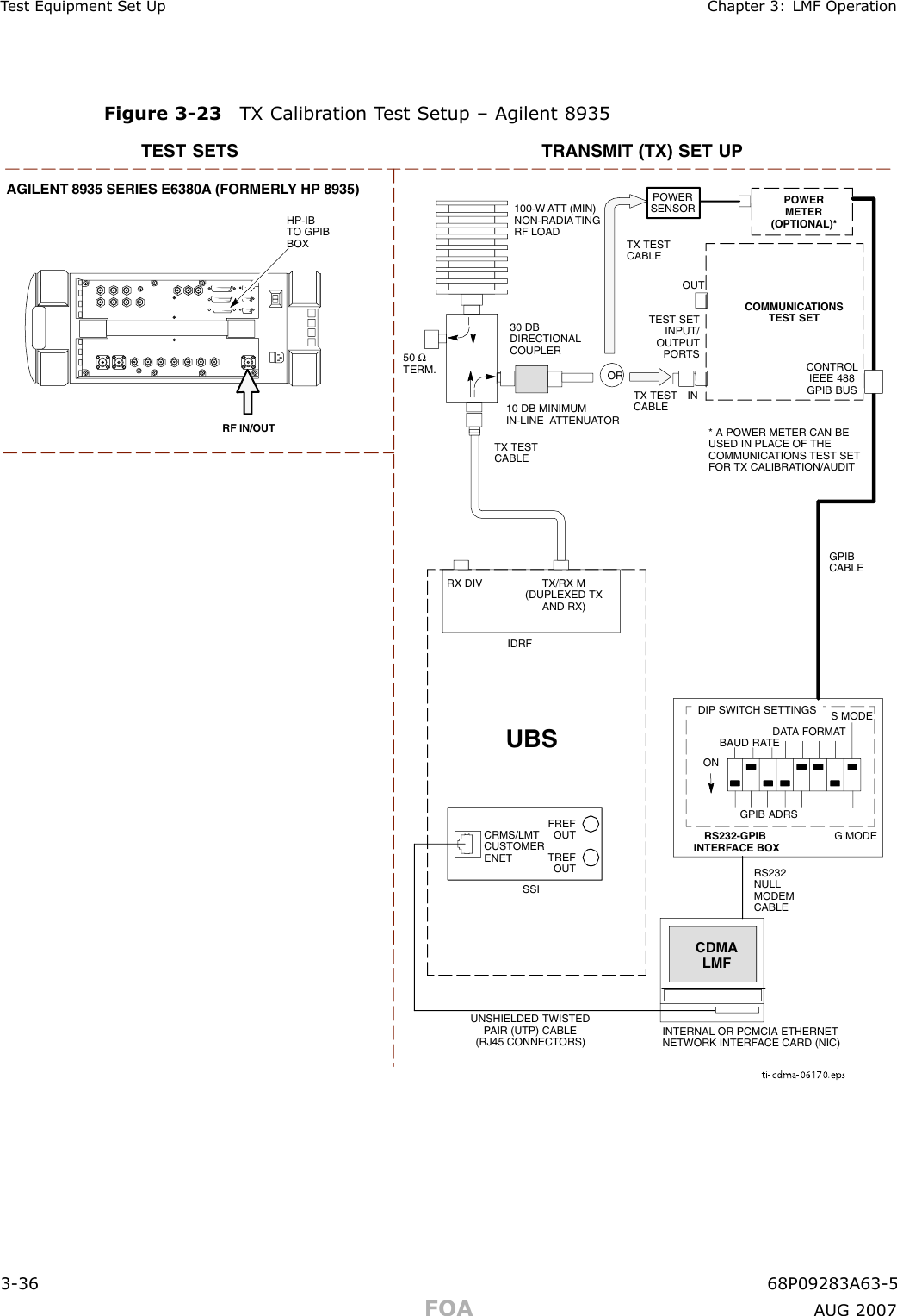 T est Equipment Set Up Chapter 3: LMF Oper ationFigure 3 -23 TX Calibr ation T est Setup – Agilent 8935ti-cdma-06170.epsAGILENT 8935 SERIES E6380A (FORMERLY HP 8935)TEST SETS TRANSMIT (TX) SET UPRF IN/OUTHP-IBTO GPIBBOXRS232-GPIBINTERFACE BOXGPIBCABLECOMMUNICATIONSTEST SETCONTROLIEEE 488GPIB BUSUNSHIELDED TWISTEDPAIR (UTP) CABLE(RJ45 CONNECTORS)RS232NULLMODEMCABLEOUTS MODEDATA FORMATBAUD RATEGPIB ADRSG MODEONTEST SETINPUT/OUTPUTPORTS100-WATT (MIN)NON-RADIATINGRF LOADINCDMALMFDIP SWITCH SETTINGSTX TESTCABLEPOWERMETER(OPTIONAL)*ADVANTEST MODEL R3465INPUT50-OHMGPIBCONNECTS TOBACK OF UNIT* A POWER METER CAN BEUSED IN PLACE OF THECOMMUNICATIONS TEST SETFOR TX CALIBRATION/AUDITPOWERSENSOR10 DB MINIMUMIN-LINE ATTENUATORINTERNAL OR PCMCIA ETHERNETNETWORK INTERFACE CARD (NIC)50 ΩTERM.30 DBDIRECTIONALCOUPLERORTX TESTCABLETX TESTCABLEUBSCRMS/LMTCUSTOMERENETFREFOUTTREFOUTSSIRX DIVTX/RX M(DUPLEXED TXAND RX)IDRF3 -36 68P09283A63 -5FOA A UG 2007