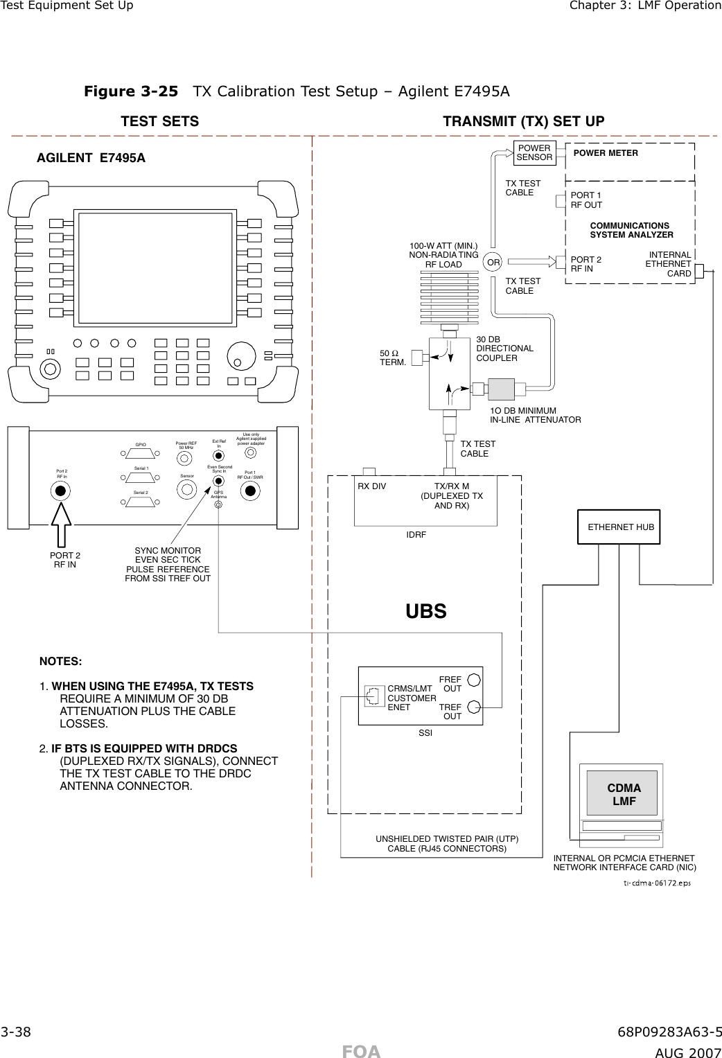 T est Equipment Set Up Chapter 3: LMF Oper ationFigure 3 -25 TX Calibr ation T est Setup – Agilent E7495Ati-cdma-06172.epsTEST SETS TRANSMIT (TX) SET UPCDMALMF50 ΩTERM.TX TESTCABLE30 DBDIRECTIONALCOUPLER100-W ATT (MIN.)NON-RADIA TINGRF LOADPOWERSENSOR1O DB MINIMUMIN-LINE ATTENUATORETHERNET HUBUNSHIELDED TWISTED PAIR (UTP)CABLE (RJ45 CONNECTORS)AGILENT  E7495APORT 2RF INSYNC MONITOREVEN SEC TICKPULSE REFERENCEFROM SSI TREF OUTUse onlyAgilent suppliedpower adapterGPSGPIOSerial 1Serial 2Power REF50 MHzSensorExt RefInEven SecondSync InAntennaPort 1RF Out / SWRPort 2RF InINTERNALETHERNETCARDCOMMUNICATIONSSYSTEM ANALYZERPOWER METERPORT 2RF INPORT 1RF OUTINTERNAL OR PCMCIA ETHERNETNETWORK INTERFACE CARD (NIC)ORTX TESTCABLETX TESTCABLENOTES:1. WHEN USING THE E7495A, TX TESTSREQUIRE A MINIMUM OF 30 DBATTENUATION PLUS THE CABLELOSSES.2. IF BTS IS EQUIPPED WITH DRDCS(DUPLEXED RX/TX SIGNALS), CONNECTTHE TX TEST CABLE TO THE DRDCANTENNA CONNECTOR.UBSCRMS/LMTCUSTOMERENETFREFOUTTREFOUTSSIRX DIV TX/RX M(DUPLEXED TXAND RX)IDRF3 -38 68P09283A63 -5FOA A UG 2007