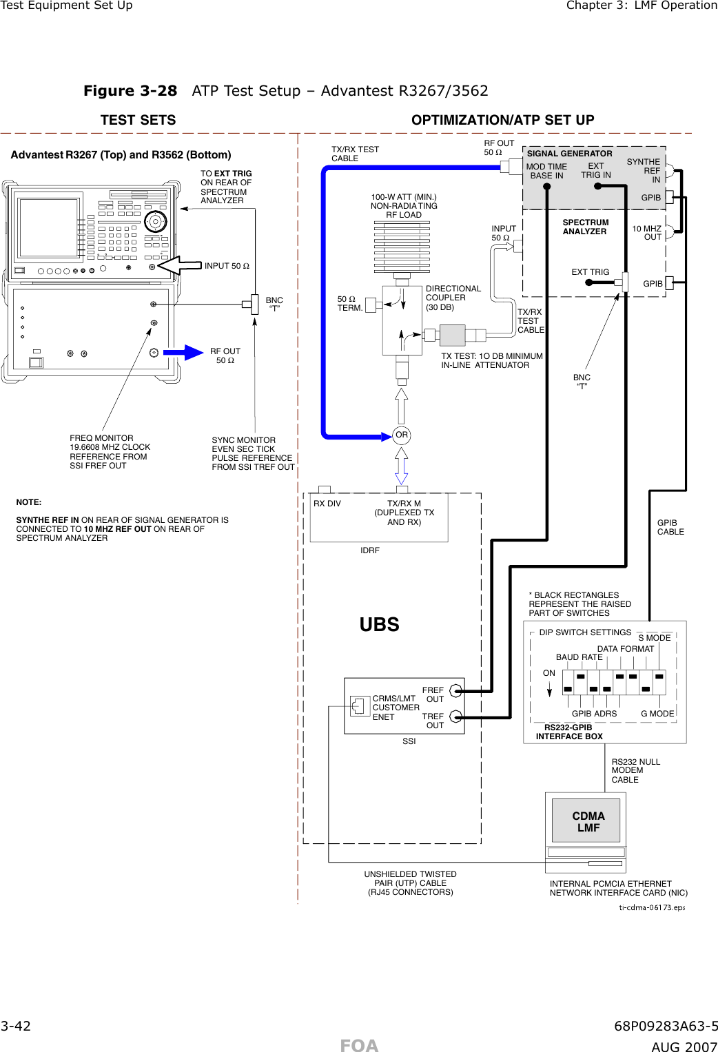 T est Equipment Set Up Chapter 3: LMF Oper ationFigure 3 -28 A TP T est Setup – Adv antest R3267/3562ti-cdma-06173.epsTEST SETS OPTIMIZATION/ATP SET UPINPUT 50 ΩRF OUT50 ΩAdvantest R3267 (Top) and R3562 (Bottom)FREQ MONITOR19.6608 MHZ CLOCKREFERENCE FROMSSI FREF OUTSYNC MONITOREVEN SEC TICKPULSE REFERENCEFROM SSI TREF OUTBNC“T”NOTE:SYNTHE REF IN ON REAR OF SIGNAL GENERATOR ISCONNECTED TO 10 MHZ REF OUT ON REAR OFSPECTRUM ANALYZERTOEXT TRIGON REAR OFSPECTRUMANALYZERRS232-GPIBINTERFACE BOXGPIBCABLERS232 NULLMODEMCABLES MODEDATA FORMATBAUD RATEGPIB ADRSG MODEONCDMALMFDIP SWITCH SETTINGSINPUT50 ΩRF OUT50 ΩBNC“T”SPECTRUMANALYZERGPIBSIGNAL GENERATORGPIBSYNTHEREFIN10 MHZOUTEXTTRIG INMOD TIMEBASE INEXT TRIG* BLACK RECTANGLESREPRESENT THE RAISEDPART OF SWITCHESUNSHIELDED TWISTEDPAIR (UTP) CABLE(RJ45 CONNECTORS)INTERNAL PCMCIA ETHERNETNETWORK INTERFACE CARD (NIC)TX/RXTESTCABLE50 ΩTERM.DIRECTIONALCOUPLER(30 DB)100-W ATT (MIN.)NON-RADIATINGRF LOADTX TEST: 1O DB MINIMUMIN-LINE ATTENUATORORTX/RX TESTCABLEUBSCRMS/LMTCUSTOMERENETFREFOUTTREFOUTSSIRX DIVTX/RX M(DUPLEXED TXAND RX)IDRF3 -42 68P09283A63 -5FOA A UG 2007