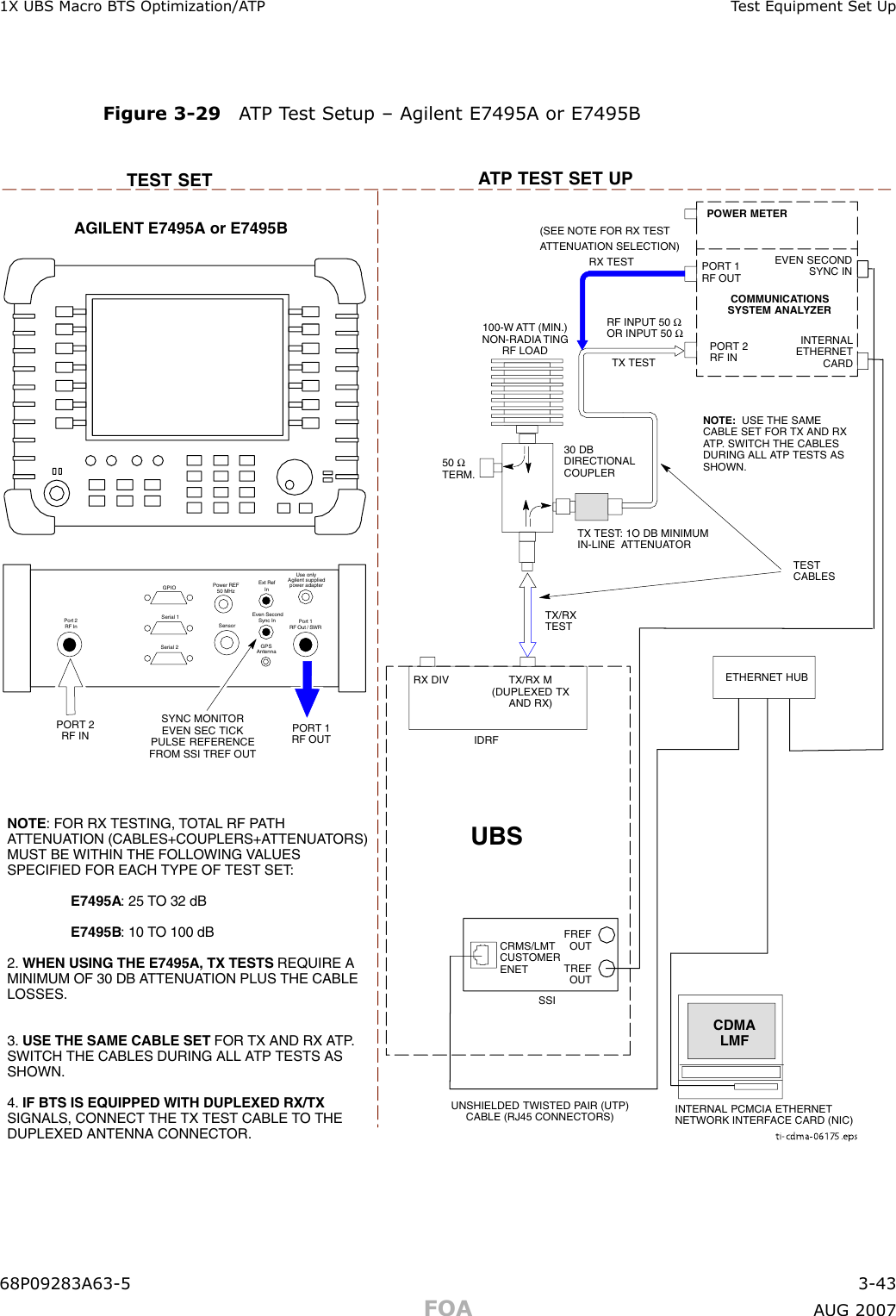 1X UBS Macro B T S Optimization/A TP T est Equipment Set UpFigure 3 -29 A TP T est Setup – Agilent E7495A or E7495Bti-cdma-06175.epsTEST SET ATP TEST SET UPUNSHIELDED TWISTED PAIR (UTP)CABLE (RJ45 CONNECTORS)CDMALMFINTERNALETHERNETCARDRF INPUT 50 ΩOR INPUT 50 ΩCOMMUNICATIONSSYSTEM ANALYZER50 ΩTERM.TX/RXTEST30 DBDIRECTIONALCOUPLER100-W ATT (MIN.)NON-RADIA TINGRF LOAD TX TESTTX TEST: 1O DB MINIMUMIN-LINE  ATTENUATORETHERNET HUBRX TESTTESTCABLESNOTE:  USE THE SAMECABLE SET FOR TX AND RXATP. SWITCH THE CABLESDURING ALL ATP TESTS ASSHOWN.PORT 2RF INPORT 1RF OUTAGILENT E7495A or E7495BPORT 1RF OUTPORT 2RF INSYNC MONITOREVEN SEC TICKPULSE REFERENCEFROM SSI TREF OUTUse onlyAgilent suppliedpower adapterGPSGPIOSerial 1Serial 2Power REF50 MHzSensorExt RefInEven SecondSync InAntennaPort 1RF Out / SWRPort 2RF InINTERNAL PCMCIA ETHERNETNETWORK INTERFACE CARD (NIC)POWER METER(SEE NOTE FOR RX TEST ATTENUATION SELECTION)NOTE: FOR RX TESTING, TOTAL RF PATHATTENUATION (CABLES+COUPLERS+ATTENUATORS)MUST BE WITHIN THE FOLLOWING VALUESSPECIFIED FOR EACH TYPE OF TEST SET:E7495A: 25 TO 32 dBE7495B: 10 TO 100 dB2. WHEN USING THE E7495A, TX TESTS REQUIRE AMINIMUM OF 30 DB ATTENUATION PLUS THE CABLELOSSES.3. USE THE SAME CABLE SET FOR TX AND RX ATP.SWITCH THE CABLES DURING ALL ATP TESTS ASSHOWN.4. IF BTS IS EQUIPPED WITH DUPLEXED RX/TXSIGNALS, CONNECT THE TX TEST CABLE TO THEDUPLEXED ANTENNA CONNECTOR.EVEN SECONDSYNC INUBSRX DIV TX/RX M(DUPLEXED TXAND RX)IDRFCRMS/LMTCUSTOMERENETFREFOUTTREFOUTSSI68P09283A63 -5 3 -43FOA A UG 2007