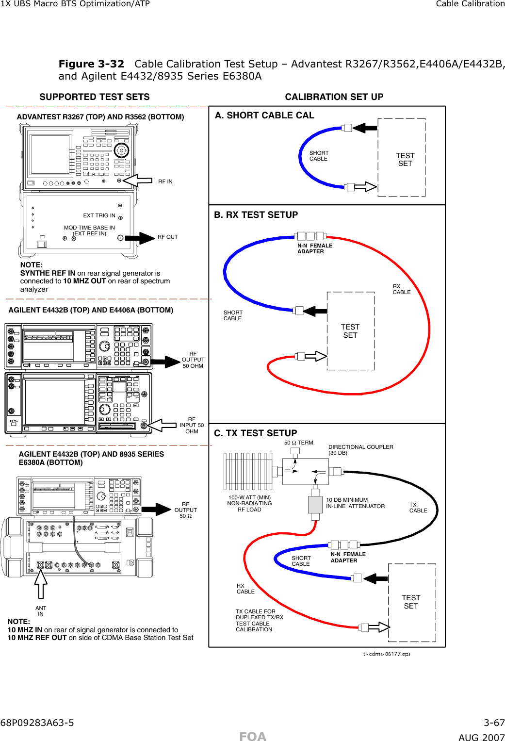 1X UBS Macro B T S Optimization/A TP Cable Calibr ationFigure 3 -32 Cable Calibr ation T est Setup – Adv antest R3267/R3562,E4406A/E4432B ,and Agilent E4432/8935 Series E6380Ati-cdma-06177.epsSUPPORTED TEST SETS100-W ATT (MIN)NON-RADIA TINGRF LOADTESTSETA. SHORT CABLE CALSHORTCABLEB. RX TEST SETUPTESTSETC. TX TEST SETUPCALIBRATION SET UPN-N  FEMALEADAPTERRXCABLETXCABLESHORTCABLETESTSETRXCABLESHORTCABLEN-N FEMALEADAPTERRF INRF OUTADVANTEST R3267 (TOP) AND R3562 (BOTTOM)EXT TRIG INMOD TIME BASE IN(EXT REF IN)RFINPUT 50OHMRFOUTPUT50 OHMAGILENT E4432B (TOP) AND E4406A (BOTTOM)50 Ω TERM.10 DB MINIMUMIN-LINE  ATTENUATORDIRECTIONAL COUPLER(30 DB)AGILENT E4432B (TOP) AND 8935 SERIESE6380A (BOTTOM)RFOUTPUT50 ΩANTINNOTE:10 MHZ IN on rear of signal generator is connected to 10 MHZ REF OUT on side of CDMA Base Station Test SetTX CABLE FORDUPLEXED TX/RXTEST CABLECALIBRATIONNOTE:SYNTHE REF IN on rear signal generator isconnected to 10 MHZ OUT on rear of spectrumanalyzer68P09283A63 -5 3 -67FOA A UG 2007