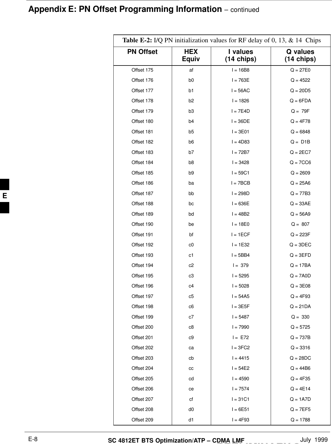 Appendix E: PN Offset Programming Information – continuedPRELIMINARY 2SC 4812ET BTS Optimization/ATP – CDMA LMF July  1999E-8Table E-2: I/Q PN initialization values for RF delay of 0, 13, &amp; 14  ChipsPN Offset Q values(14 chips)I values(14 chips)HEXEquivOffset 175 af I = 16B8 Q = 27E0Offset 176 b0 I = 763E Q = 4522Offset 177 b1 I = 56AC Q = 20D5Offset 178 b2 I = 1826 Q = 6FDAOffset 179 b3 I = 7E4D Q =  79FOffset 180 b4 I = 36DE Q = 4F78Offset 181 b5 I = 3E01 Q = 6848Offset 182 b6 I = 4D83 Q =  D1BOffset 183 b7 I = 72B7 Q = 2EC7Offset 184 b8 I = 3428 Q = 7CC6Offset 185 b9 I = 59C1 Q = 2609Offset 186 ba I = 7BCB Q = 25A6Offset 187 bb I = 298D Q = 77B3Offset 188 bc I = 636E Q = 33AEOffset 189 bd I = 48B2 Q = 56A9Offset 190 be I = 18E0 Q =  807Offset 191 bf I = 1ECF Q = 223FOffset 192 c0 I = 1E32 Q = 3DECOffset 193 c1 I = 5BB4 Q = 3EFDOffset 194 c2 I =  379 Q = 17BAOffset 195 c3 I = 5295 Q = 7A0DOffset 196 c4 I = 5028 Q = 3E08Offset 197 c5 I = 54A5 Q = 4F93Offset 198 c6 I = 3E5F Q = 21DAOffset 199 c7 I = 5487 Q =  330Offset 200 c8 I = 7990 Q = 5725Offset 201 c9 I =  E72 Q = 737BOffset 202 ca I = 3FC2 Q = 3316Offset 203 cb I = 4415 Q = 28DCOffset 204 cc I = 54E2 Q = 44B6Offset 205 cd I = 4590 Q = 4F35Offset 206 ce I = 7574 Q = 4E14Offset 207 cf I = 31C1 Q = 1A7DOffset 208 d0 I = 6E51 Q = 7EF5Offset 209 d1 I = 4F93 Q = 1788E