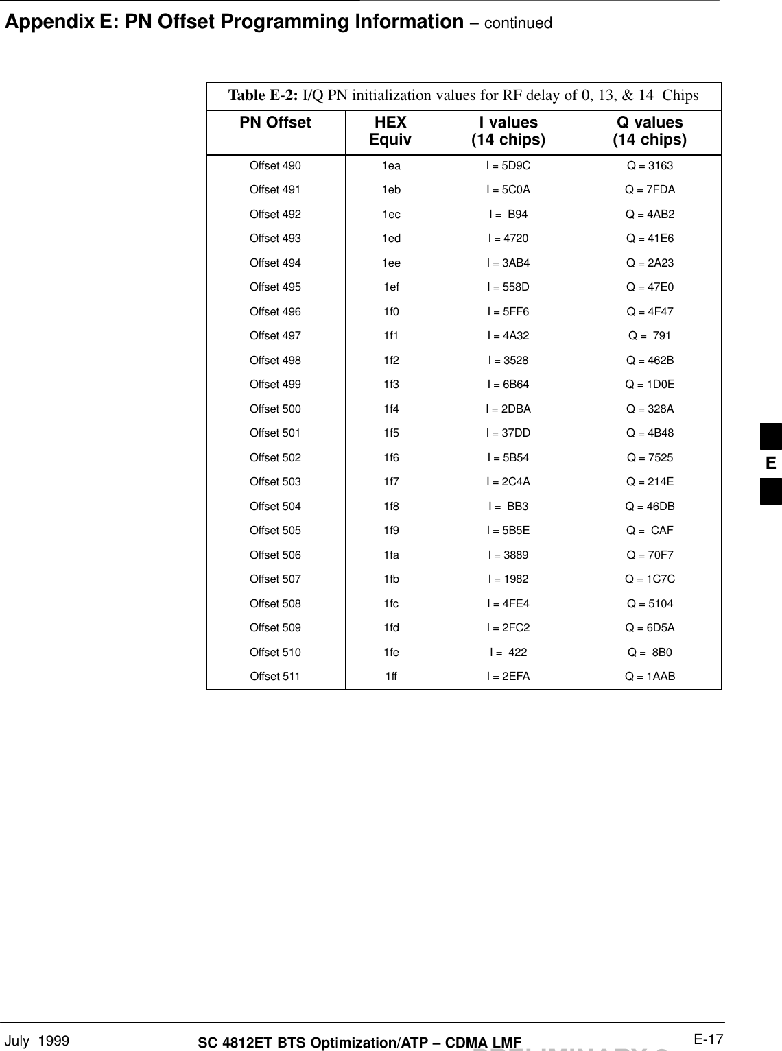 Appendix E: PN Offset Programming Information – continuedJuly  1999 E-17SC 4812ET BTS Optimization/ATP – CDMA LMFPRELIMINARY 2Table E-2: I/Q PN initialization values for RF delay of 0, 13, &amp; 14  ChipsPN Offset Q values(14 chips)I values(14 chips)HEXEquivOffset 490 1ea I = 5D9C Q = 3163Offset 491 1eb I = 5C0A Q = 7FDAOffset 492 1ec I =  B94 Q = 4AB2Offset 493 1ed I = 4720 Q = 41E6Offset 494 1ee I = 3AB4 Q = 2A23Offset 495 1ef I = 558D Q = 47E0Offset 496 1f0 I = 5FF6 Q = 4F47Offset 497 1f1 I = 4A32 Q =  791Offset 498 1f2 I = 3528 Q = 462BOffset 499 1f3 I = 6B64 Q = 1D0EOffset 500 1f4 I = 2DBA Q = 328AOffset 501 1f5 I = 37DD Q = 4B48Offset 502 1f6 I = 5B54 Q = 7525Offset 503 1f7 I = 2C4A Q = 214EOffset 504 1f8 I =  BB3 Q = 46DBOffset 505 1f9 I = 5B5E Q =  CAFOffset 506 1fa I = 3889 Q = 70F7Offset 507 1fb I = 1982 Q = 1C7COffset 508 1fc I = 4FE4 Q = 5104Offset 509 1fd I = 2FC2 Q = 6D5AOffset 510 1fe I =  422 Q =  8B0Offset 511 1ff I = 2EFA Q = 1AABE