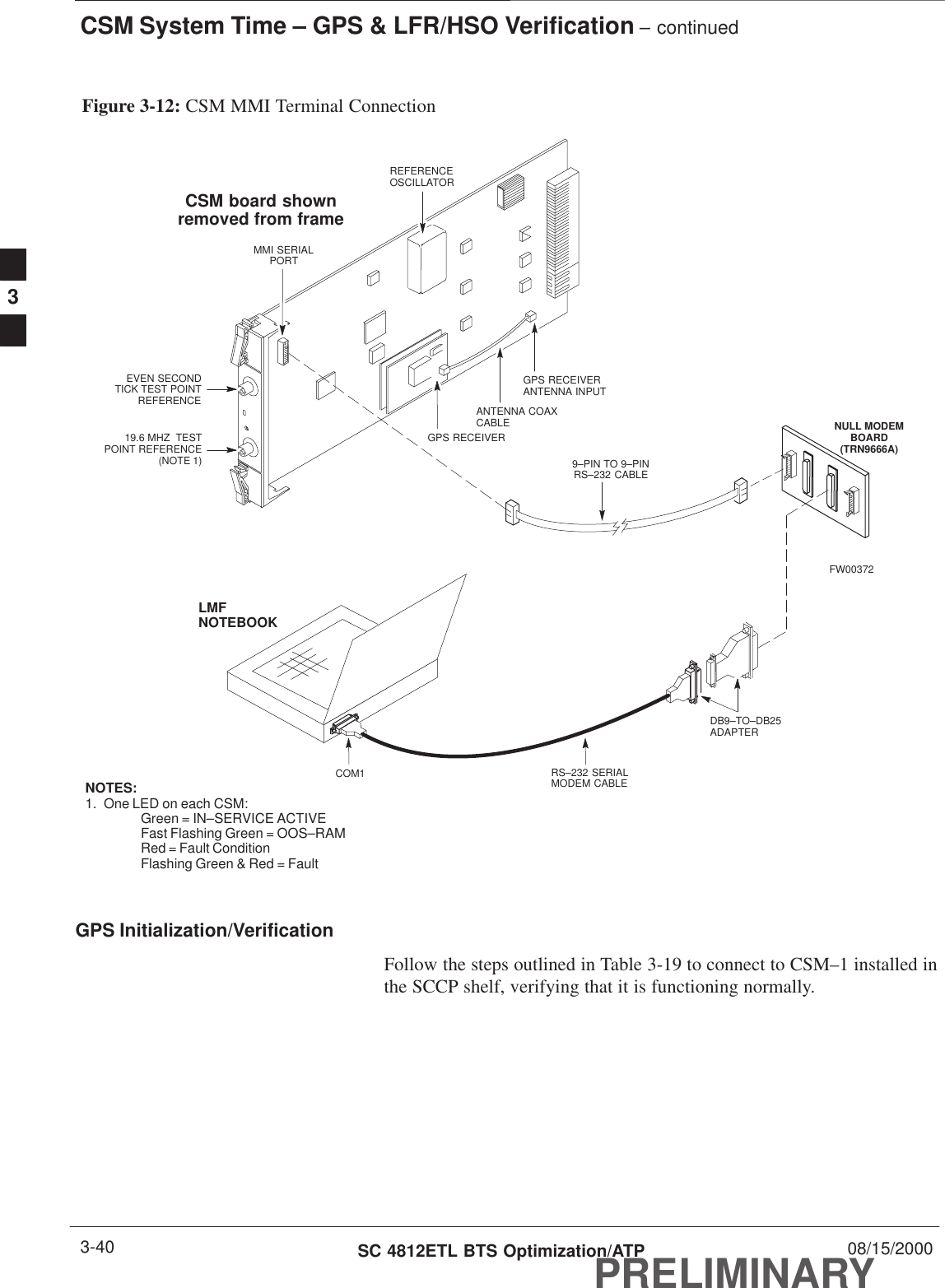 CSM System Time – GPS &amp; LFR/HSO Verification – continuedPRELIMINARYSC 4812ETL BTS Optimization/ATP 08/15/20003-40NULL MODEMBOARD(TRN9666A)RS–232 SERIALMODEM CABLEDB9–TO–DB25ADAPTERCOM1LMFNOTEBOOKFigure 3-12: CSM MMI Terminal ConnectionFW00372CSM board shownremoved from frame19.6 MHZ  TESTPOINT REFERENCE(NOTE 1)EVEN SECONDTICK TEST POINTREFERENCEGPS RECEIVERANTENNA INPUTGPS RECEIVERMMI SERIALPORTANTENNA COAXCABLEREFERENCEOSCILLATOR9–PIN TO 9–PINRS–232 CABLENOTES:1. One LED on each CSM:Green = IN–SERVICE ACTIVEFast Flashing Green = OOS–RAMRed = Fault ConditionFlashing Green &amp; Red = FaultGPS Initialization/VerificationFollow the steps outlined in Table 3-19 to connect to CSM–1 installed inthe SCCP shelf, verifying that it is functioning normally.3