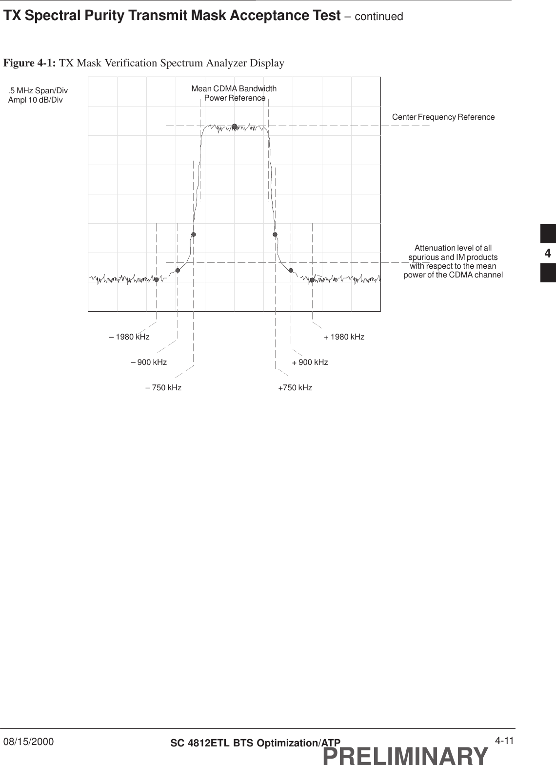 TX Spectral Purity Transmit Mask Acceptance Test – continued08/15/2000 4-11SC 4812ETL BTS Optimization/ATPPRELIMINARYFigure 4-1: TX Mask Verification Spectrum Analyzer Display– 900 kHz + 900 kHzCenter Frequency ReferenceAttenuation level of allspurious and IM productswith respect to the meanpower of the CDMA channel.5 MHz Span/DivAmpl 10 dB/DivMean CDMA Bandwidth Power Reference– 1980 kHz+750 kHz+ 1980 kHz– 750 kHz4