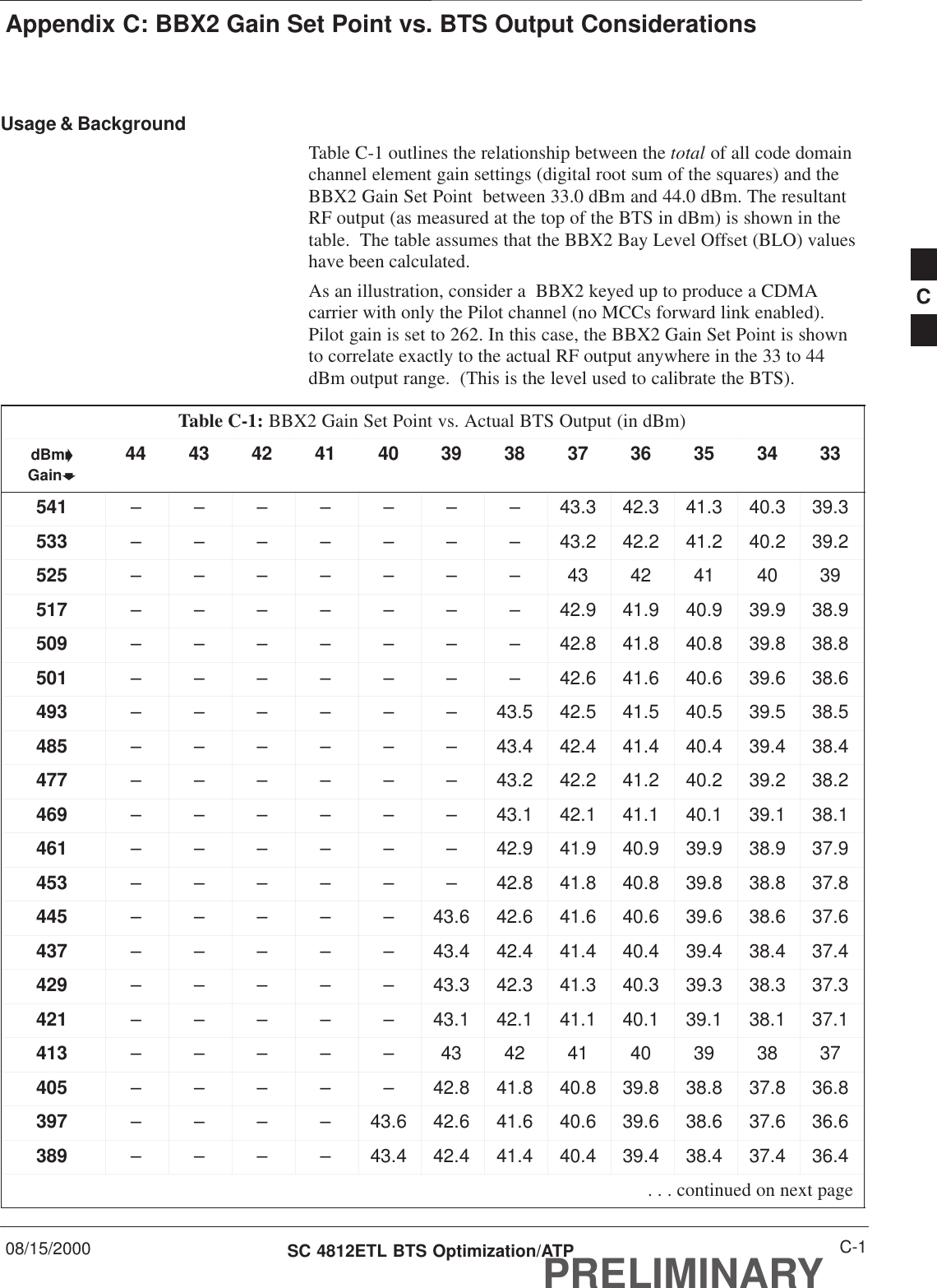 Appendix C: BBX2 Gain Set Point vs. BTS Output Considerations08/15/2000 C-1SC 4812ETL BTS Optimization/ATPPRELIMINARYUsage &amp; BackgroundTable C-1 outlines the relationship between the total of all code domainchannel element gain settings (digital root sum of the squares) and theBBX2 Gain Set Point  between 33.0 dBm and 44.0 dBm. The resultantRF output (as measured at the top of the BTS in dBm) is shown in thetable.  The table assumes that the BBX2 Bay Level Offset (BLO) valueshave been calculated.As an illustration, consider a  BBX2 keyed up to produce a CDMAcarrier with only the Pilot channel (no MCCs forward link enabled).Pilot gain is set to 262. In this case, the BBX2 Gain Set Point is shownto correlate exactly to the actual RF output anywhere in the 33 to 44dBm output range.  (This is the level used to calibrate the BTS).Table C-1: BBX2 Gain Set Point vs. Actual BTS Output (in dBm)dBm&apos;Gainb44 43 42 41 40 39 38 37 36 35 34 33541 – – – – – – – 43.3 42.3 41.3 40.3 39.3533 – – – – – – – 43.2 42.2 41.2 40.2 39.2525 – – – – – – – 43 42 41 40 39517 – – – – – – – 42.9 41.9 40.9 39.9 38.9509 – – – – – – – 42.8 41.8 40.8 39.8 38.8501 – – – – – – – 42.6 41.6 40.6 39.6 38.6493 – – – – – – 43.5 42.5 41.5 40.5 39.5 38.5485 – – – – – – 43.4 42.4 41.4 40.4 39.4 38.4477 – – – – – – 43.2 42.2 41.2 40.2 39.2 38.2469 – – – – – – 43.1 42.1 41.1 40.1 39.1 38.1461 – – – – – – 42.9 41.9 40.9 39.9 38.9 37.9453 – – – – – – 42.8 41.8 40.8 39.8 38.8 37.8445 – – – – – 43.6 42.6 41.6 40.6 39.6 38.6 37.6437 – – – – – 43.4 42.4 41.4 40.4 39.4 38.4 37.4429 – – – – – 43.3 42.3 41.3 40.3 39.3 38.3 37.3421 – – – – – 43.1 42.1 41.1 40.1 39.1 38.1 37.1413 – – – – – 43 42 41 40 39 38 37405 – – – – – 42.8 41.8 40.8 39.8 38.8 37.8 36.8397 – – – – 43.6 42.6 41.6 40.6 39.6 38.6 37.6 36.6389 – – – – 43.4 42.4 41.4 40.4 39.4 38.4 37.4 36.4 . . . continued on next pageC