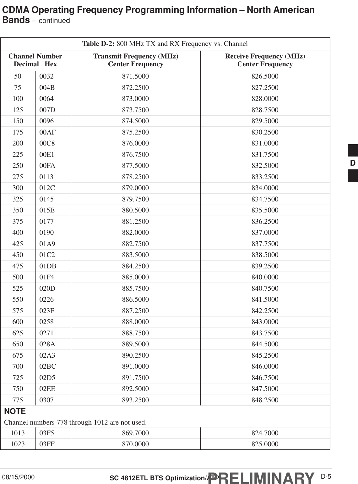 CDMA Operating Frequency Programming Information – North AmericanBands – continued08/15/2000 D-5SC 4812ETL BTS Optimization/ATPPRELIMINARYTable D-2: 800 MHz TX and RX Frequency vs. ChannelChannel NumberDecimal   Hex Receive Frequency (MHz)Center FrequencyTransmit Frequency (MHz)Center Frequency50 0032 871.5000 826.500075 004B 872.2500 827.2500100 0064 873.0000 828.0000125 007D 873.7500 828.7500150 0096 874.5000 829.5000175 00AF 875.2500 830.2500200 00C8 876.0000 831.0000225 00E1 876.7500 831.7500250 00FA 877.5000 832.5000275 0113 878.2500 833.2500300 012C 879.0000 834.0000325 0145 879.7500 834.7500350 015E 880.5000 835.5000375 0177 881.2500 836.2500400 0190 882.0000 837.0000425 01A9 882.7500 837.7500450 01C2 883.5000 838.5000475 01DB 884.2500 839.2500500 01F4 885.0000 840.0000525 020D 885.7500 840.7500550 0226 886.5000 841.5000575 023F 887.2500 842.2500600 0258 888.0000 843.0000625 0271 888.7500 843.7500650 028A 889.5000 844.5000675 02A3 890.2500 845.2500700 02BC 891.0000 846.0000725 02D5 891.7500 846.7500750 02EE 892.5000 847.5000775 0307 893.2500 848.2500NOTEChannel numbers 778 through 1012 are not used.1013 03F5 869.7000 824.70001023 03FF 870.0000 825.0000 D