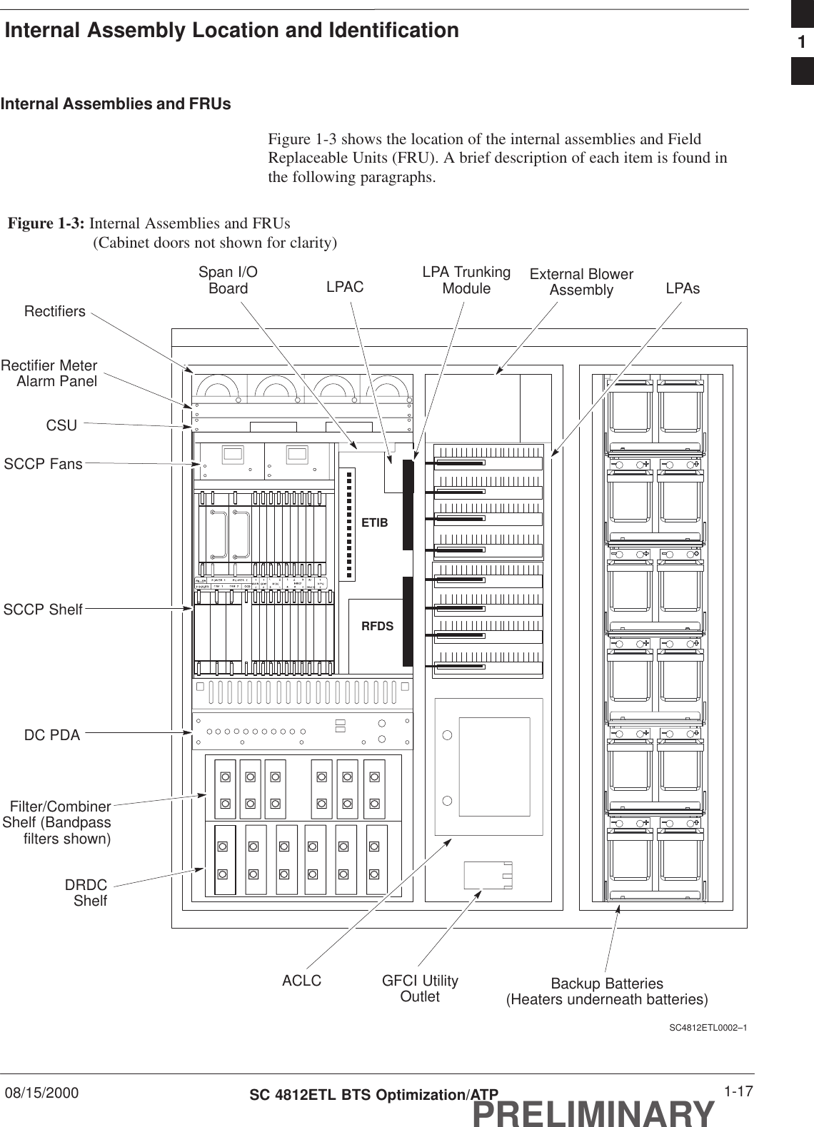 Internal Assembly Location and Identification08/15/2000 1-17SC 4812ETL BTS Optimization/ATPPRELIMINARYInternal Assemblies and FRUsFigure 1-3 shows the location of the internal assemblies and FieldReplaceable Units (FRU). A brief description of each item is found inthe following paragraphs.Figure 1-3: Internal Assemblies and FRUs(Cabinet doors not shown for clarity)LPAsSCCP FansLPA TrunkingModuleRFDSSCCP ShelfFilter/CombinerShelf (Bandpassfilters shown)ETIBDRDCShelfCSURectifier MeterAlarm PanelRectifiersDC PDAACLC GFCI UtilityOutletSpan I/OBoard LPACBackup Batteries(Heaters underneath batteries)External BlowerAssemblySC4812ETL0002–11