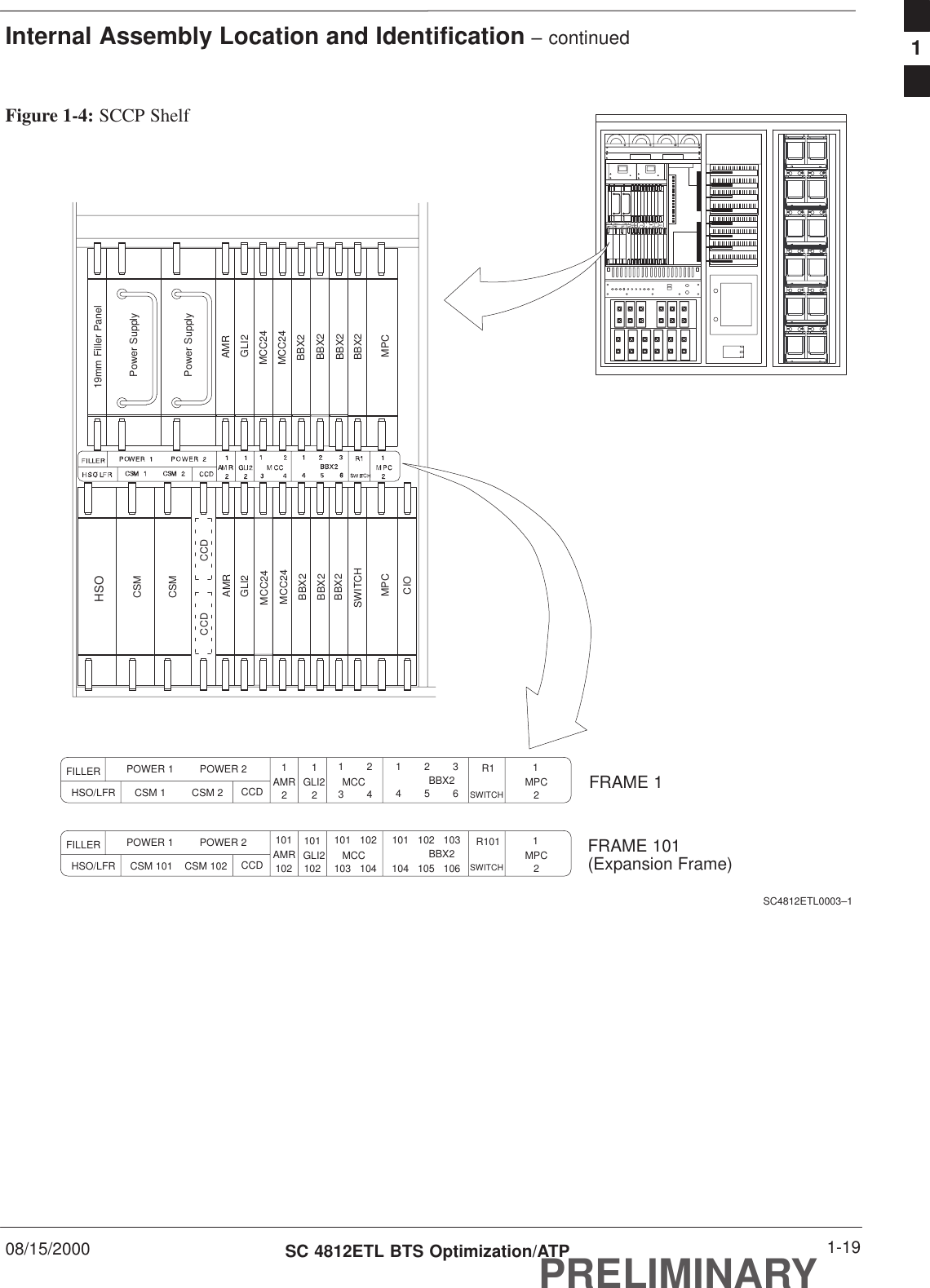 Internal Assembly Location and Identification – continued08/15/2000 1-19SC 4812ETL BTS Optimization/ATPPRELIMINARYFigure 1-4: SCCP ShelfFILLER POWER 1         POWER 2HSO/LFR CSM 1         CSM 2 CCD AMR GLI21        23        4MCC1        2        34        5        6BBX2 R1SWITCH121212MPCFILLER POWER 1         POWER 2HSO/LFR CSM 101    CSM 102 CCD AMR GLI2101   102MCC101   102   103BBX2 R101SWITCH10212MPC101 101102 103   104 104   105   106MPCCSMPower SupplyPower SupplyMPCCSMCCDCCDAMRHSOAMRGLI2 GLI2MCC24MCC24MCC24MCC24BBX2BBX2BBX2BBX2BBX2BBX2SWITCH19mm Filler PanelBBX2CIOFRAME 1FRAME 101(Expansion Frame)SC4812ETL0003–11