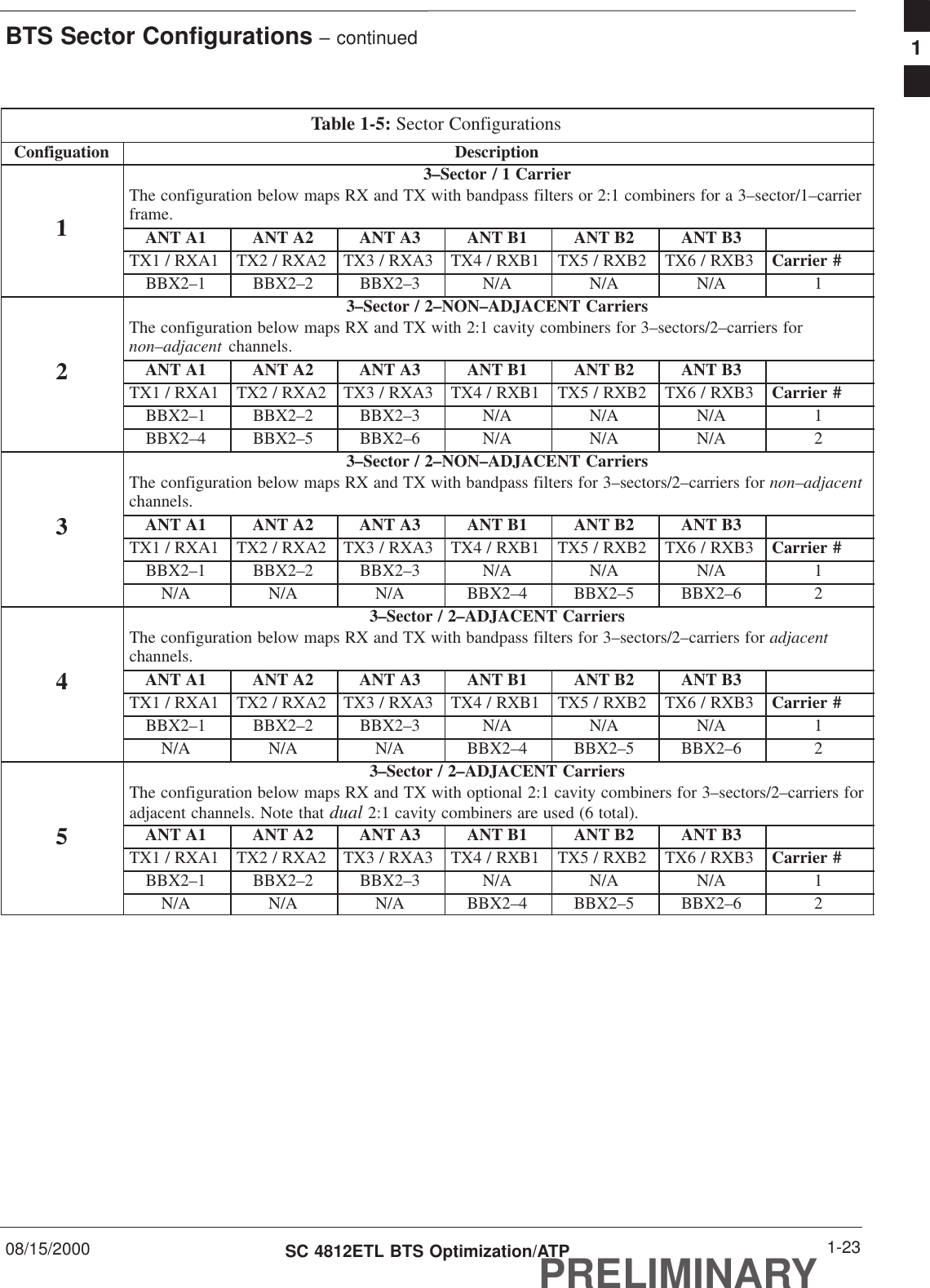 BTS Sector Configurations – continued08/15/2000 1-23SC 4812ETL BTS Optimization/ATPPRELIMINARYTable 1-5: Sector ConfigurationsConfiguation Description13–Sector / 1 CarrierThe configuration below maps RX and TX with bandpass filters or 2:1 combiners for a 3–sector/1–carrierframe.1ANT A1 ANT A2 ANT A3 ANT B1 ANT B2 ANT B3TX1 / RXA1 TX2 / RXA2 TX3 / RXA3 TX4 / RXB1 TX5 / RXB2 TX6 / RXB3 Carrier #BBX2–1 BBX2–2 BBX2–3 N/A N/A N/A 13–Sector / 2–NON–ADJACENT CarriersThe configuration below maps RX and TX with 2:1 cavity combiners for 3–sectors/2–carriers fornon–adjacent channels.2ANT A1 ANT A2 ANT A3 ANT B1 ANT B2 ANT B32TX1 / RXA1 TX2 / RXA2 TX3 / RXA3 TX4 / RXB1 TX5 / RXB2 TX6 / RXB3 Carrier #BBX2–1 BBX2–2 BBX2–3 N/A N/A N/A 1BBX2–4 BBX2–5 BBX2–6 N/A N/A N/A 23–Sector / 2–NON–ADJACENT CarriersThe configuration below maps RX and TX with bandpass filters for 3–sectors/2–carriers for non–adjacentchannels.3ANT A1 ANT A2 ANT A3 ANT B1 ANT B2 ANT B33TX1 / RXA1 TX2 / RXA2 TX3 / RXA3 TX4 / RXB1 TX5 / RXB2 TX6 / RXB3 Carrier #BBX2–1 BBX2–2 BBX2–3 N/A N/A N/A 1N/A N/A N/A BBX2–4 BBX2–5 BBX2–6 23–Sector / 2–ADJACENT CarriersThe configuration below maps RX and TX with bandpass filters for 3–sectors/2–carriers for adjacentchannels.4ANT A1 ANT A2 ANT A3 ANT B1 ANT B2 ANT B34TX1 / RXA1 TX2 / RXA2 TX3 / RXA3 TX4 / RXB1 TX5 / RXB2 TX6 / RXB3 Carrier #BBX2–1 BBX2–2 BBX2–3 N/A N/A N/A 1N/A N/A N/A BBX2–4 BBX2–5 BBX2–6 23–Sector / 2–ADJACENT CarriersThe configuration below maps RX and TX with optional 2:1 cavity combiners for 3–sectors/2–carriers foradjacent channels. Note that dual 2:1 cavity combiners are used (6 total).5ANT A1 ANT A2 ANT A3 ANT B1 ANT B2 ANT B35TX1 / RXA1 TX2 / RXA2 TX3 / RXA3 TX4 / RXB1 TX5 / RXB2 TX6 / RXB3 Carrier #BBX2–1 BBX2–2 BBX2–3 N/A N/A N/A 1N/A N/A N/A BBX2–4 BBX2–5 BBX2–6 21