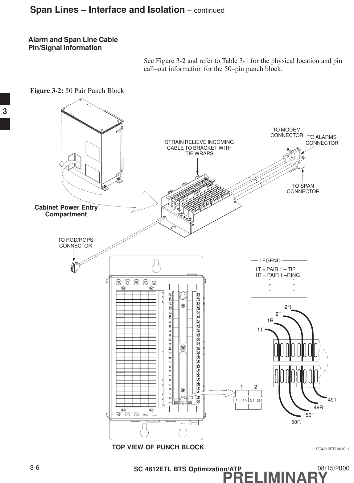 Span Lines – Interface and Isolation – continuedPRELIMINARYSC 4812ETL BTS Optimization/ATP 08/15/20003-6Alarm and Span Line CablePin/Signal InformationSee Figure 3-2 and refer to Table 3-1 for the physical location and pincall–out information for the 50–pin punch block.Figure 3-2: 50 Pair Punch Block TOP VIEW OF PUNCH BLOCKSTRAIN RELIEVE INCOMINGCABLE TO BRACKET WITHTIE WRAPS2T1T 1R 2T 2R121R2RLEGEND1T = PAIR 1 – TIP1R = PAIR 1 –RING          ”                ”          ”                ”          ”                ”Cabinet Power EntryCompartment50R50T49R49T1TTO SPANCONNECTORTO ALARMSCONNECTORTO MODEMCONNECTORTO RGD/RGPSCONNECTORSC4812ETL0010–13