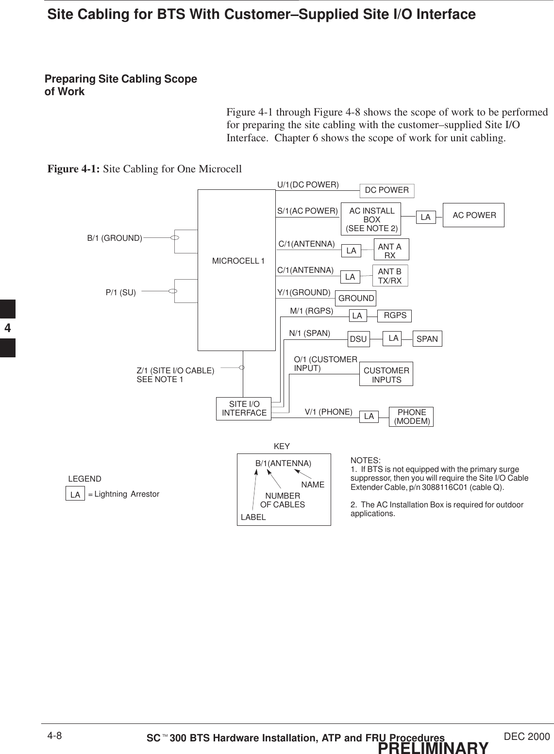 Site Cabling for BTS With Customer–Supplied Site I/O InterfacePRELIMINARYSCt300 BTS Hardware Installation, ATP and FRU Procedures DEC 20004-8Preparing Site Cabling Scopeof WorkFigure 4-1 through Figure 4-8 shows the scope of work to be performedfor preparing the site cabling with the customer–supplied Site I/OInterface.  Chapter 6 shows the scope of work for unit cabling.Figure 4-1: Site Cabling for One MicrocellMICROCELL 1CUSTOMERINPUTSSPANRGPSSITE I/OINTERFACE PHONE(MODEM)LALADSULAAC POWERLAANT BTX/RXLADC POWERGROUNDKEYB/1(ANTENNA)LABELNUMBEROF CABLESNAMEY/1(GROUND)C/1(ANTENNA)S/1(AC POWER)U/1(DC POWER)LEGENDLA = Lightning  ArrestorZ/1 (SITE I/O CABLE)SEE NOTE 1P/1 (SU)M/1 (RGPS)N/1 (SPAN)O/1 (CUSTOMERINPUT)V/1 (PHONE)LAC/1(ANTENNA) ANT ARXNOTES:1.  If BTS is not equipped with the primary surgesuppressor, then you will require the Site I/O CableExtender Cable, p/n 3088116C01 (cable Q).2.  The AC Installation Box is required for outdoorapplications.B/1 (GROUND)AC INSTALLBOX(SEE NOTE 2)4
