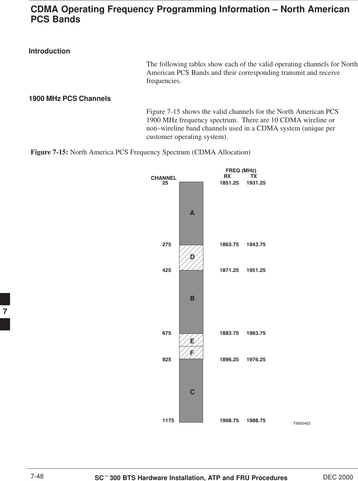 CDMA Operating Frequency Programming Information – North AmericanPCS BandsPRELIMINARYSCt300 BTS Hardware Installation, ATP and FRU Procedures DEC 20007-48IntroductionThe following tables show each of the valid operating channels for NorthAmerican PCS Bands and their corresponding transmit and receivefrequencies.1900 MHz PCS ChannelsFigure 7-15 shows the valid channels for the North American PCS1900 MHz frequency spectrum.  There are 10 CDMA wireline ornon–wireline band channels used in a CDMA system (unique percustomer operating system). FREQ (MHz)RX              TX2751175CHANNEL1863.759251851.25251871.25425675 1883.751896.251908.751943.751931.251951.251963.751976.251988.75ADBEFCFW00463Figure 7-15: North America PCS Frequency Spectrum (CDMA Allocation)7