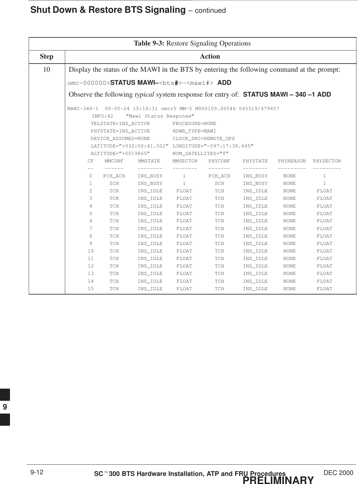 Shut Down &amp; Restore BTS Signaling – continuedPRELIMINARYSCt300 BTS Hardware Installation, ATP and FRU Procedures DEC 20009-12Table 9-3: Restore Signaling OperationsStep Action10 Display the status of the MAWI in the BTS by entering the following command at the prompt:omc–000000&gt;STATUS MAWI–&lt;bts#&gt;–&lt;mawi#&gt; ADDObserve the following typical system response for entry of:  STATUS MAWI – 340 –1 ADDMAWI–340–1  00–05–24 15:10:31 omcr5 MM–5 M000109.00046 045519/479457INFO:42 ”Mawi Status Response”TELSTATE=INS_ACTIVE PROCEDURE=NONEPHYSTATE=INS_ACTIVE HDWR_TYPE=MAWIDEVICE_ASSUMED=NONE CLOCK_SRC=REMOTE_GPSLATITUDE=”+032:50:41.502” LONGITUDE=”–097:17:38.645”ALTITUDE=”+0019865” NUM_SATELLITES=”8”CF MMCONF MMSTATE MMSECTOR PHYCONF PHYSTATE PHYREASON PHYSECTOR–– –––––– –––––––– –––––––– ––––––– –––––––– ––––––––– ––––––––– 0 PCH_ACH INS_BUSY 1 PCH_ACH INS_BUSY NONE 11 SCH INS_BUSY 1 SCH INS_BUSY NONE 12 TCH INS_IDLE FLOAT TCH INS_IDLE NONE FLOAT3 TCH INS_IDLE FLOAT TCH INS_IDLE NONE FLOAT4 TCH INS_IDLE FLOAT TCH INS_IDLE NONE FLOAT5 TCH INS_IDLE FLOAT TCH INS_IDLE NONE FLOAT6 TCH INS_IDLE FLOAT TCH INS_IDLE NONE FLOAT7 TCH INS_IDLE FLOAT TCH INS_IDLE NONE FLOAT8 TCH INS_IDLE FLOAT TCH INS_IDLE NONE FLOAT9 TCH INS_IDLE FLOAT TCH INS_IDLE NONE FLOAT10 TCH INS_IDLE FLOAT TCH INS_IDLE NONE FLOAT11 TCH INS_IDLE FLOAT TCH INS_IDLE NONE FLOAT12 TCH INS_IDLE FLOAT TCH INS_IDLE NONE FLOAT13 TCH INS_IDLE FLOAT TCH INS_IDLE NONE FLOAT14 TCH INS_IDLE FLOAT TCH INS_IDLE NONE FLOAT15 TCH INS_IDLE FLOAT TCH INS_IDLE NONE FLOAT9