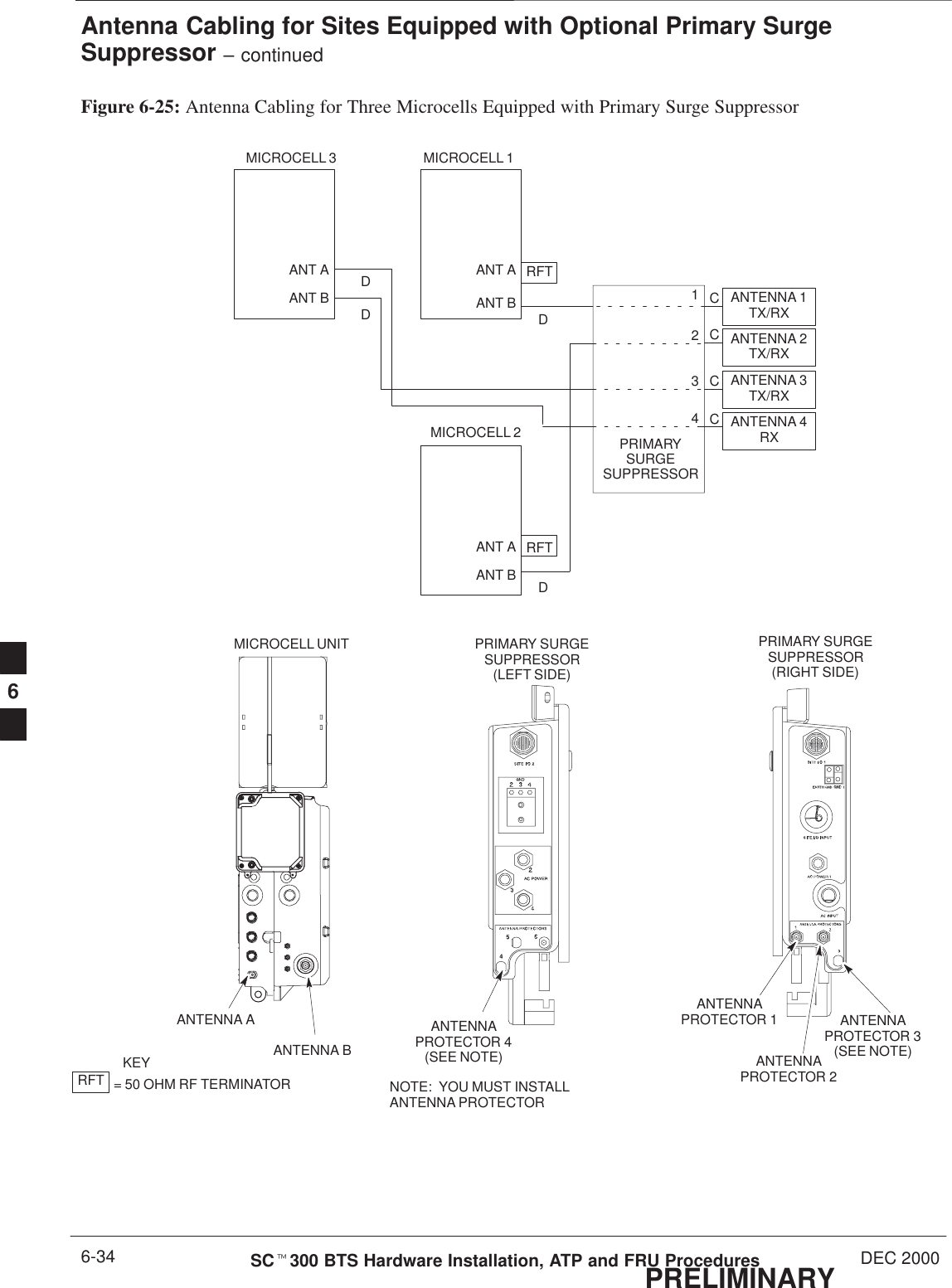Antenna Cabling for Sites Equipped with Optional Primary SurgeSuppressor – continuedPRELIMINARYSCt300 BTS Hardware Installation, ATP and FRU Procedures DEC 20006-34Figure 6-25: Antenna Cabling for Three Microcells Equipped with Primary Surge SuppressorMICROCELL UNITANTENNA AANT AANT BANT AANT BRFTANT AANT BRFTMICROCELL 1MICROCELL 3MICROCELL 2ANTENNA 3TX/RXANTENNA 4RXANTENNA 2TX/RXANTENNA 1TX/RXRFT = 50 OHM RF TERMINATORKEYDDDDANTENNA BPRIMARYSURGESUPPRESSORANTENNAPROTECTOR 1ANTENNAPROTECTOR 2ANTENNAPROTECTOR 3(SEE NOTE)PRIMARY SURGESUPPRESSOR(RIGHT SIDE)1234PRIMARY SURGESUPPRESSOR(LEFT SIDE)ANTENNAPROTECTOR 4(SEE NOTE)CCCCNOTE:  YOU MUST INSTALLANTENNA PROTECTOR6