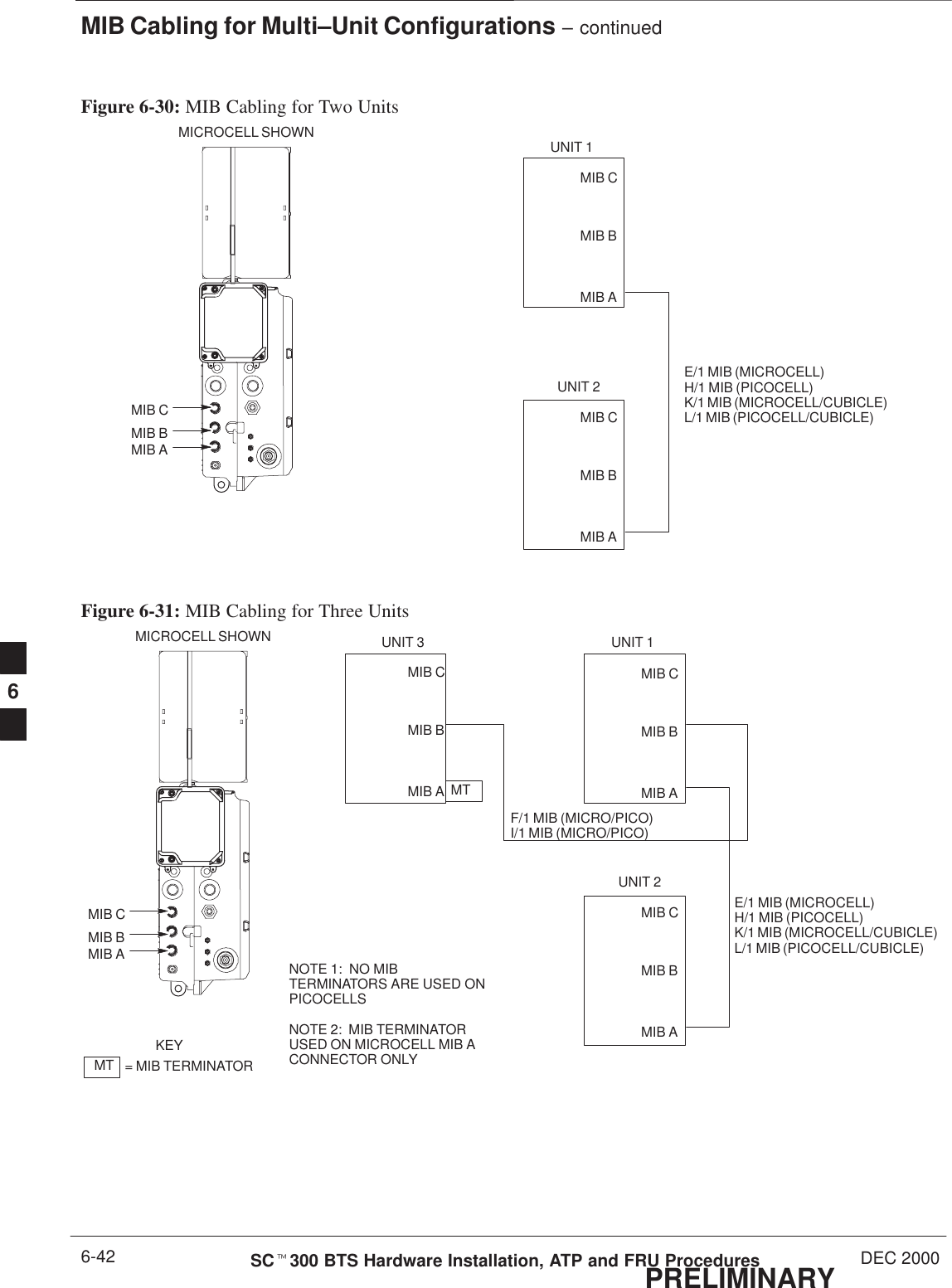 MIB Cabling for Multi–Unit Configurations – continuedPRELIMINARYSCt300 BTS Hardware Installation, ATP and FRU Procedures DEC 20006-42Figure 6-30: MIB Cabling for Two UnitsMICROCELL SHOWNMIB CMIB BMIB AUNIT 1UNIT 2MIB CMIB BMIB AMIB CMIB BMIB AE/1 MIB (MICROCELL)H/1 MIB (PICOCELL)K/1 MIB (MICROCELL/CUBICLE)L/1 MIB (PICOCELL/CUBICLE)Figure 6-31: MIB Cabling for Three UnitsMICROCELL SHOWNMIB CMT = MIB TERMINATORKEYMIB BMIB AUNIT 1UNIT 3UNIT 2MIB CMIB BMIB AMIB CMIB BMIB AMIB CMIB BMIB AMTNOTE 1:  NO MIBTERMINATORS ARE USED ONPICOCELLSNOTE 2:  MIB TERMINATORUSED ON MICROCELL MIB ACONNECTOR ONLYE/1 MIB (MICROCELL)H/1 MIB (PICOCELL)K/1 MIB (MICROCELL/CUBICLE)L/1 MIB (PICOCELL/CUBICLE)F/1 MIB (MICRO/PICO)I/1 MIB (MICRO/PICO)6