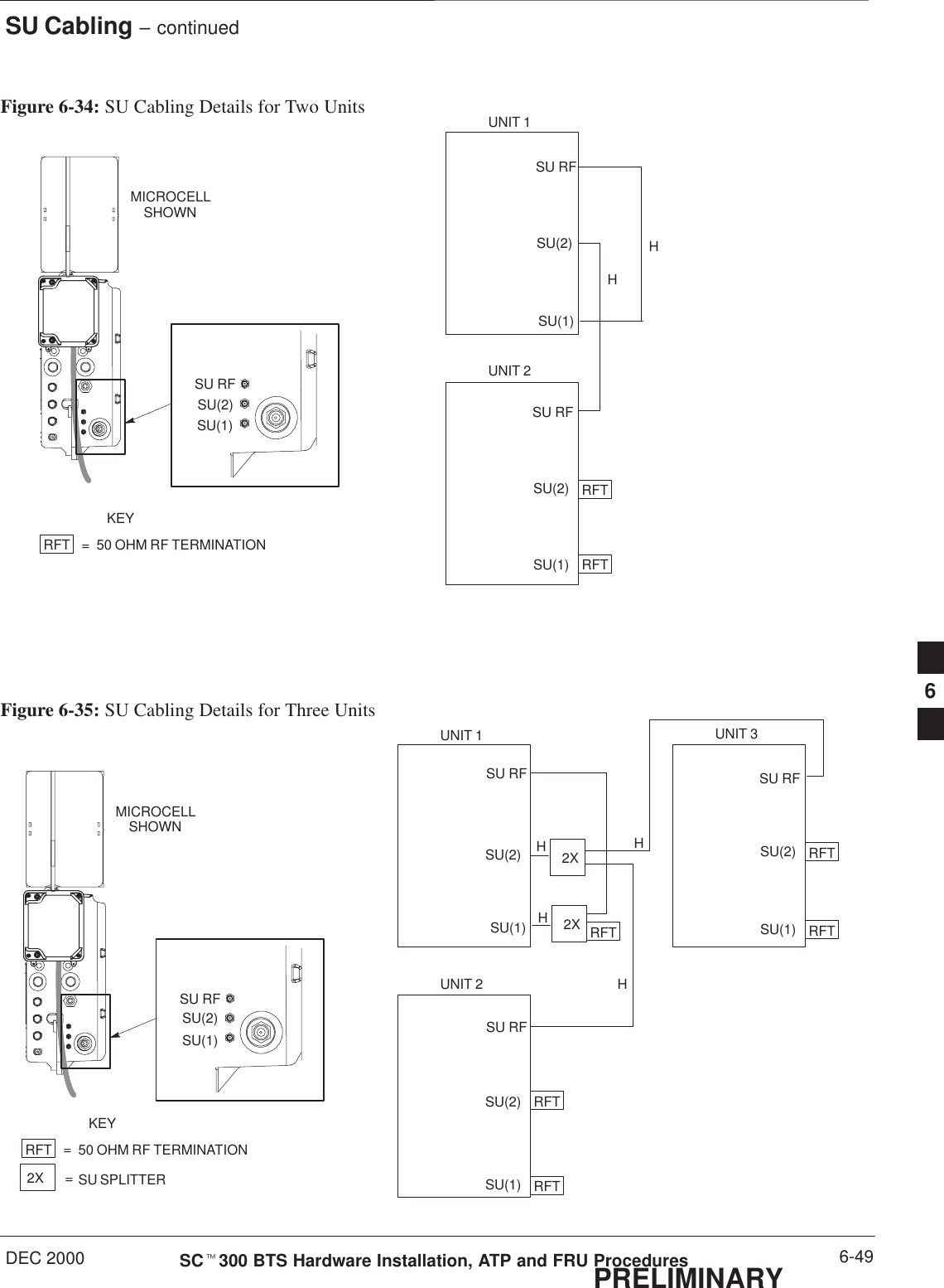 SU Cabling – continuedDEC 2000 6-49SCt300 BTS Hardware Installation, ATP and FRU ProceduresPRELIMINARYFigure 6-34: SU Cabling Details for Two Units UNIT 1UNIT 2MICROCELLSHOWNSU(2)SU(1)SU RFSU(2)SU(1)SU RFSU(2)SU(1)SU RFRFT =50 OHM RF TERMINATIONKEYRFTRFTHHFigure 6-35: SU Cabling Details for Three UnitsUNIT 1UNIT 2MICROCELLSHOWNSU(2)SU(1)SU RFSU(2)SU(1)SU RFSU(2)SU(1)SU RFUNIT 3SU(2)SU(1)SU RF2XRFT2XRFT =50 OHM RF TERMINATION2X =SU SPLITTERKEYRFTRFTRFTRFTHHHH6