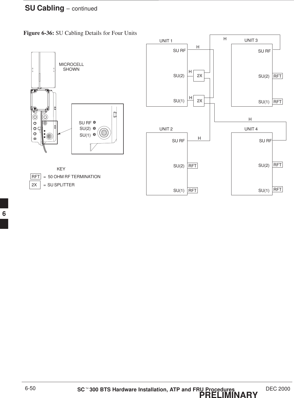 SU Cabling – continuedPRELIMINARYSCt300 BTS Hardware Installation, ATP and FRU Procedures DEC 20006-50Figure 6-36: SU Cabling Details for Four UnitsUNIT 1UNIT 2MICROCELLSHOWNSU(2)SU(1)SU RFSU(2)SU(1)SU RFSU(2)SU(1)SU RFUNIT 3SU(2)SU(1)SU RF2X2X2X = SU SPLITTERKEYUNIT 4SU(2)SU(1)SU RFRFT =50 OHM RF TERMINATIONRFTRFTRFTRFTRFTRFTHHHHHH6