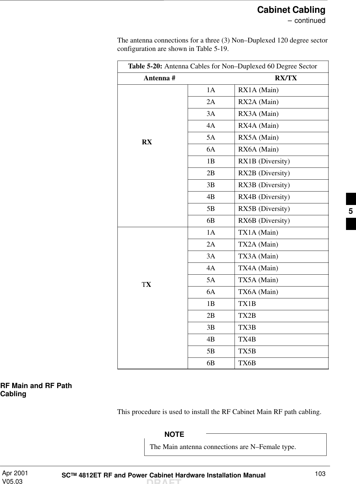 Cabinet Cabling – continuedApr 2001V05.03 103SCTM 4812ET RF and Power Cabinet Hardware Installation ManualDRAFTThe antenna connections for a three (3) Non–Duplexed 120 degree sectorconfiguration are shown in Table 5-19.Table 5-20: Antenna Cables for Non–Duplexed 60 Degree Sector            Antenna #                                                     RX/TX1A RX1A (Main)2A RX2A (Main)3A RX3A (Main) 4A RX4A (Main)5A RX5A (Main)           RX 6A RX6A (Main)1B RX1B (Diversity)2B RX2B (Diversity)3B RX3B (Diversity)4B RX4B (Diversity)5B RX5B (Diversity)6B RX6B (Diversity)1A TX1A (Main)2A TX2A (Main)3A TX3A (Main) 4A TX4A (Main)5A TX5A (Main)           TX6A TX6A (Main)1B TX1B2B TX2B3B TX3B4B TX4B5B TX5B6B TX6BRF Main and RF PathCablingThis procedure is used to install the RF Cabinet Main RF path cabling.The Main antenna connections are N–Female type.NOTE5