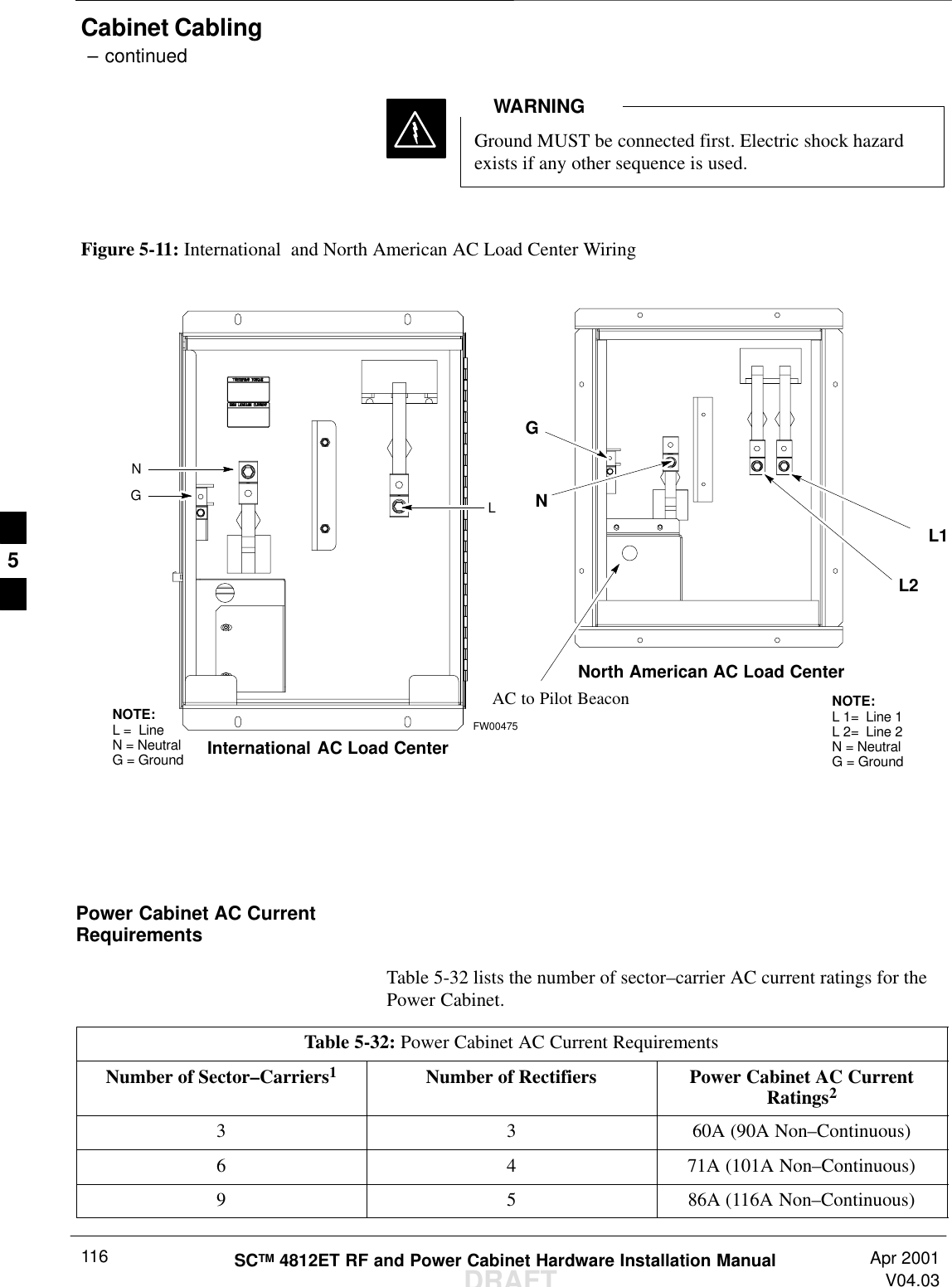 Cabinet Cabling – continuedDRAFTSCTM 4812ET RF and Power Cabinet Hardware Installation Manual Apr 2001V04.03116Ground MUST be connected first. Electric shock hazardexists if any other sequence is used.WARNINGFigure 5-11: International  and North American AC Load Center Wiring GNAC to Pilot BeaconL2L1FW00475LNGNOTE:L =  LineN = NeutralG = Ground International AC Load CenterNorth American AC Load CenterNOTE:L 1=  Line 1L 2=  Line 2N = NeutralG = GroundPower Cabinet AC CurrentRequirementsTable 5-32 lists the number of sector–carrier AC current ratings for thePower Cabinet.Table 5-32: Power Cabinet AC Current RequirementsNumber of Sector–Carriers1Number of Rectifiers Power Cabinet AC CurrentRatings23 3 60A (90A Non–Continuous)6 4 71A (101A Non–Continuous)9 5 86A (116A Non–Continuous)5