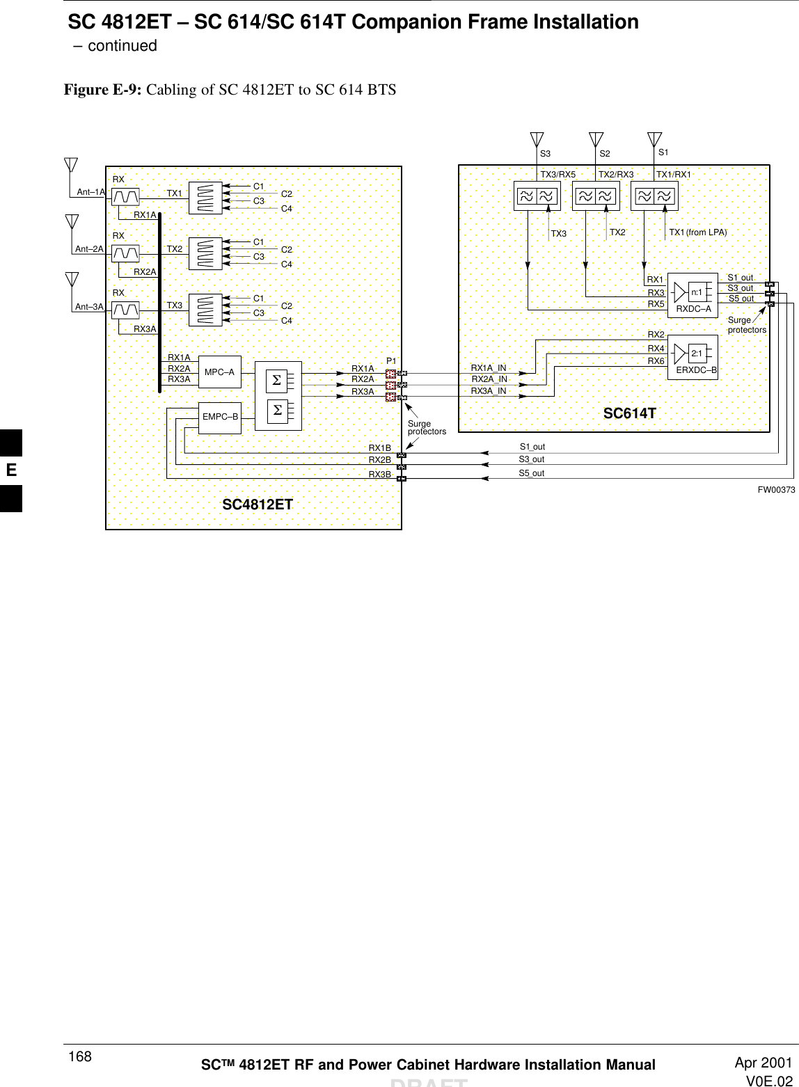 SC 4812ET – SC 614/SC 614T Companion Frame Installation – continuedSCTM 4812ET RF and Power Cabinet Hardware Installation ManualDRAFTApr 2001V0E.02168Figure E-9: Cabling of SC 4812ET to SC 614 BTSSC4812ETC1 C2C3 C4RXTX1SSRXTX2RXTX3MPC–AEMPC–BRX1ARX2ARX3ASC614TRX1ARX3ATX1 (from LPA)TX2TX3RX2ARX1ARX2ARX3ASurgeprotectorsP1RXDC–An:1ERXDC–B2:1RX1A_INSurgeprotectorsS1_outTX1/RX1TX2/RX3TX3/RX5RX5RX3RX1RX2RX4RX6Ant–1ARX2A_INRX3A_INS3_outS5_outRX1BRX2BRX3BS1_outS3_outS5_outAnt–2AAnt–3AS1S2S3C1 C2C3 C4C1 C2C3 C4FW00373E