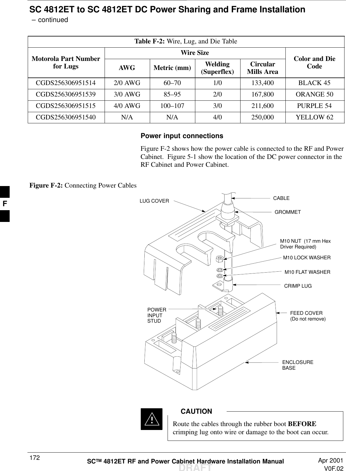 SC 4812ET to SC 4812ET DC Power Sharing and Frame Installation – continuedDRAFTSCTM 4812ET RF and Power Cabinet Hardware Installation Manual Apr 2001V0F.02172Table F-2: Wire, Lug, and Die TableWire SizeMotorola Part Numberfor Lugs AWG Metric (mm) Welding(Superflex) CircularMills AreaColor and DieCodeCGDS256306951514 2/0 AWG 60–70 1/0 133,400 BLACK 45CGDS256306951539 3/0 AWG 85–95 2/0 167,800 ORANGE 50CGDS256306951515 4/0 AWG 100–107 3/0 211,600 PURPLE 54CGDS256306951540 N/A N/A 4/0 250,000 YELLOW 62Power input connectionsFigure F-2 shows how the power cable is connected to the RF and PowerCabinet.  Figure 5-1 show the location of the DC power connector in theRF Cabinet and Power Cabinet.Figure F-2: Connecting Power CablesCABLEGROMMETLUG COVERM10 NUT  (17 mm HexDriver Required)M10 LOCK WASHERM10 FLAT WASHERCRIMP LUGFEED COVER(Do not remove)ENCLOSUREBASEPOWERINPUTSTUD Route the cables through the rubber boot BEFOREcrimping lug onto wire or damage to the boot can occur.CAUTIONF