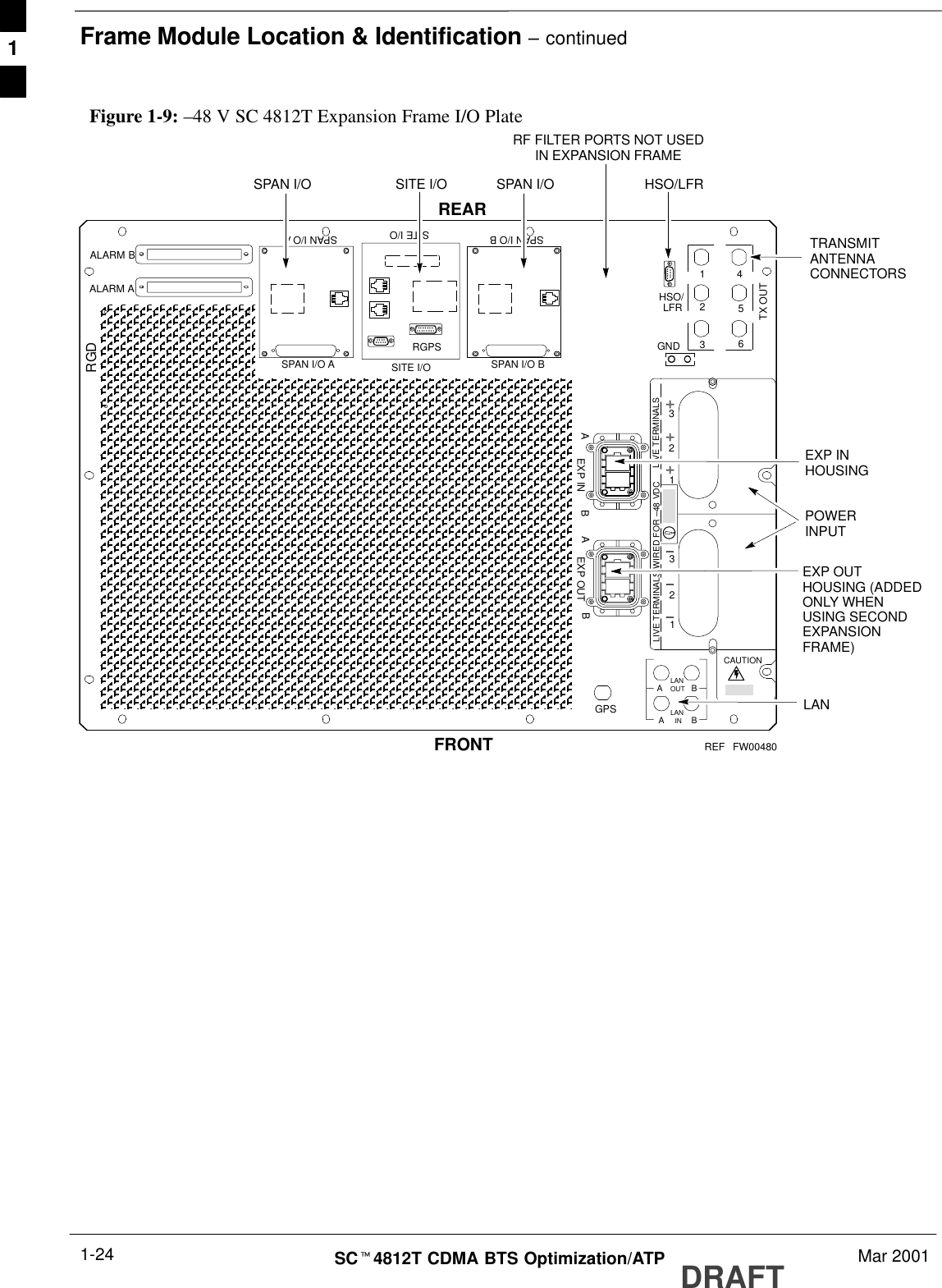 Frame Module Location &amp; Identification – continuedDRAFTSCt4812T CDMA BTS Optimization/ATP Mar 20011-24Figure 1-9: –48 V SC 4812T Expansion Frame I/O PlateOUTLANINLANABABGPSEXP INSPAN I/O A SITE I/O SPAN I/O BLFRALARM B4GND56123TX OUTFRONTREARSPAN I/O ASPAN I/O BABCAUTIONLIVE TERMINALSHSO/EXP OUTABALARM AFW00480EXP INHOUSINGTRANSMITANTENNACONNECTORSEXP OUTHOUSING (ADDEDONLY WHENUSING SECONDEXPANSIONFRAME)SITE I/ORGDPOWERINPUTLANSPAN I/O SPAN I/O123123LIVE TERMINALS WIRED FOR –48 VDCSITE I/OHSO/LFRRF FILTER PORTS NOT USEDIN EXPANSION FRAMERGPSREF1