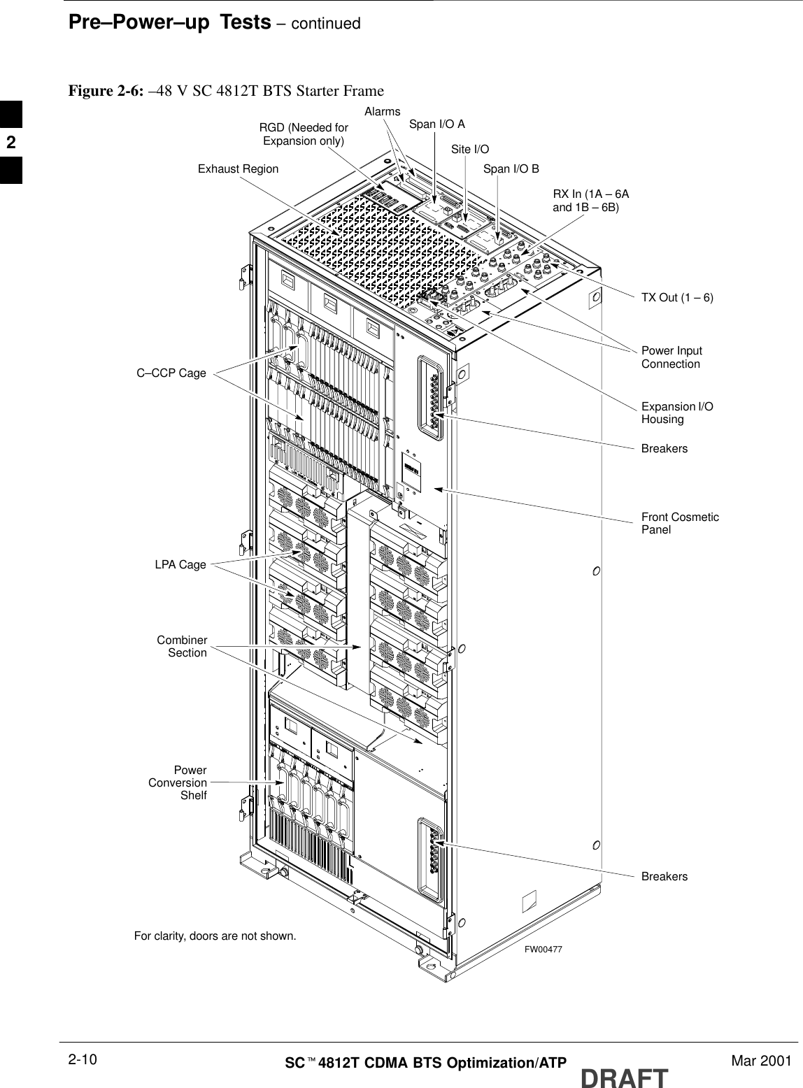 Pre–Power–up  Tests – continuedDRAFTSCt4812T CDMA BTS Optimization/ATP Mar 20012-10Figure 2-6: –48 V SC 4812T BTS Starter FrameFW00477Expansion I/OHousingFor clarity, doors are not shown.Front CosmeticPanelPower InputConnectionTX Out (1 – 6)Span I/O BSpan I/O ASite I/ORX In (1A – 6Aand 1B – 6B)Exhaust RegionC–CCP CageBreakersCombinerSectionRGD (Needed forExpansion only)LPA CagePowerConversionShelfBreakersAlarms2