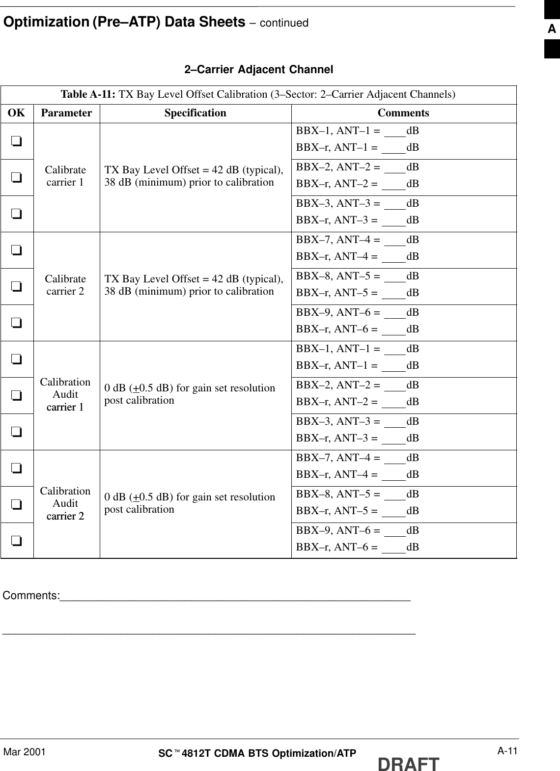 Optimization (Pre–ATP) Data Sheets – continuedMar 2001 A-11SCt4812T CDMA BTS Optimization/ATP DRAFT2–Carrier Adjacent ChannelTable A-11: TX Bay Level Offset Calibration (3–Sector: 2–Carrier Adjacent Channels)OK Parameter Specification Comments-BBX–1, ANT–1 =  dBBBX–r, ANT–1 =  dB-Calibratecarrier 1 TX Bay Level Offset = 42 dB (typical),38 dB (minimum) prior to calibrationBBX–2, ANT–2 =  dBBBX–r, ANT–2 =  dB-BBX–3, ANT–3 =  dBBBX–r, ANT–3 =  dB-BBX–7, ANT–4 =  dBBBX–r, ANT–4 =  dB-Calibratecarrier 2 TX Bay Level Offset = 42 dB (typical),38 dB (minimum) prior to calibrationBBX–8, ANT–5 =  dBBBX–r, ANT–5 =  dB-BBX–9, ANT–6 =  dBBBX–r, ANT–6 =  dB-BBX–1, ANT–1 =  dBBBX–r, ANT–1 =  dB-CalibrationAuditcarrier 10 dB (+0.5 dB) for gain set resolutionpost calibrationBBX–2, ANT–2 =  dBBBX–r, ANT–2 =  dB-carrier 1BBX–3, ANT–3 =  dBBBX–r, ANT–3 =  dB-BBX–7, ANT–4 =  dBBBX–r, ANT–4 =  dB-CalibrationAuditcarrier 20 dB (+0.5 dB) for gain set resolutionpost calibrationBBX–8, ANT–5 =  dBBBX–r, ANT–5 =  dB-carrier 2BBX–9, ANT–6 =  dBBBX–r, ANT–6 =  dB Comments:__________________________________________________________________________________________________________________________A