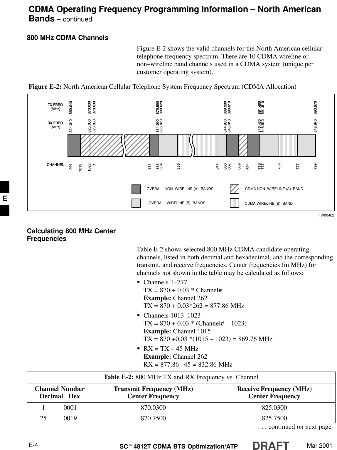 CDMA Operating Frequency Programming Information – North AmericanBands – continuedDRAFTSCt4812T CDMA BTS Optimization/ATP Mar 2001E-4800 MHz CDMA ChannelsFigure E-2 shows the valid channels for the North American cellulartelephone frequency spectrum. There are 10 CDMA wireline ornon–wireline band channels used in a CDMA system (unique percustomer operating system).Figure E-2: North American Cellular Telephone System Frequency Spectrum (CDMA Allocation)RX FREQ(MHz)991 1023 1 333 334 666 667 716 717 799 CHANNELOVERALL NON–WIRELINE (A)  BANDSOVERALL WIRELINE (B)  BANDS824.040825.000825.030834.990835.020844.980845.010846.480846.510848.970869.040870.000870.030879.990880.020889.980890.010891.480891.510893.970TX FREQ(MHz)1013694 689 311 356 644 739 777 CDMA NON–WIRELINE (A)  BANDCDMA WIRELINE (B)  BANDFW00402Calculating 800 MHz CenterFrequenciesTable E-2 shows selected 800 MHz CDMA candidate operatingchannels, listed in both decimal and hexadecimal, and the correspondingtransmit, and receive frequencies. Center frequencies (in MHz) forchannels not shown in the table may be calculated as follows:SChannels 1–777TX = 870 + 0.03 * Channel#Example: Channel 262TX = 870 + 0.03*262 = 877.86 MHzSChannels 1013–1023TX = 870 + 0.03 * (Channel# – 1023)Example: Channel 1015TX = 870 +0.03 *(1015 – 1023) = 869.76 MHzSRX = TX – 45 MHzExample: Channel 262RX = 877.86 –45 = 832.86 MHzTable E-2: 800 MHz TX and RX Frequency vs. ChannelChannel NumberDecimal   Hex Transmit Frequency (MHz)Center Frequency Receive Frequency (MHz)Center Frequency1 0001 870.0300 825.030025 0019 870.7500 825.7500. . . continued on next pageE