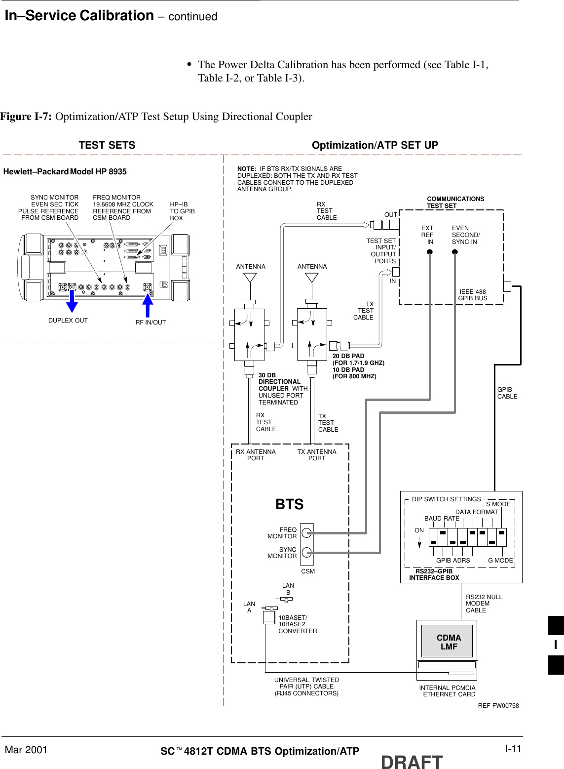 In–Service Calibration – continuedMar 2001 I-11SCt4812T CDMA BTS Optimization/ATP DRAFTSThe Power Delta Calibration has been performed (see Table I-1,Table I-2, or Table I-3).TXTESTCABLEHewlett–Packard Model HP 8935DUPLEX OUTTEST SETS Optimization/ATP SET UPRF IN/OUTHP–IBTO GPIBBOXRX ANTENNAPORT TX ANTENNAPORTRS232–GPIBINTERFACE BOXINTERNAL PCMCIAETHERNET CARDGPIBCABLEUNIVERSAL TWISTEDPAIR (UTP) CABLE(RJ45 CONNECTORS)RS232 NULLMODEMCABLES MODEDATA FORMATBAUD RATEGPIB ADRS G MODEONBTSTXTESTCABLECDMALMFDIP SWITCH SETTINGS10BASET/10BASE2CONVERTERLANBLANARXTESTCABLECOMMUNICATIONSTEST SETIEEE 488GPIB BUSINTEST SETINPUT/OUTPUTPORTSOUTNOTE:  IF BTS RX/TX SIGNALS AREDUPLEXED: BOTH THE TX AND RX TESTCABLES CONNECT TO THE DUPLEXEDANTENNA GROUP.30 DBDIRECTIONALCOUPLER  WITHUNUSED PORTTERMINATEDEVENSECOND/SYNC INEXTREF INFREQMONITORSYNCMONITORCSMREF FW00758SYNC MONITOREVEN SEC TICKPULSE REFERENCEFROM CSM BOARDFREQ MONITOR19.6608 MHZ CLOCKREFERENCE FROMCSM BOARDANTENNARXTESTCABLEANTENNAFigure I-7: Optimization/ATP Test Setup Using Directional Coupler20 DB PAD(FOR 1.7/1.9 GHZ)10 DB PAD(FOR 800 MHZ)I