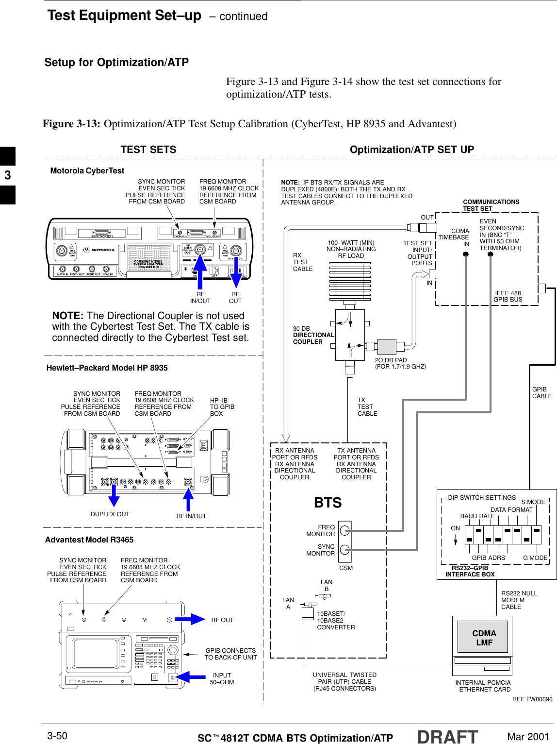 Test Equipment Set–up  – continuedDRAFTSCt4812T CDMA BTS Optimization/ATP Mar 20013-50Setup for Optimization/ATPFigure 3-13 and Figure 3-14 show the test set connections foroptimization/ATP tests.Motorola CyberTestHewlett–Packard Model HP 8935DUPLEX OUTTEST SETS Optimization/ATP SET UPRFIN/OUTSYNC MONITOREVEN SEC TICKPULSE REFERENCEFROM CSM BOARDFREQ MONITOR19.6608 MHZ CLOCKREFERENCE FROMCSM BOARDRF IN/OUTHP–IBTO GPIBBOXAdvantest Model R3465INPUT50–OHMGPIB CONNECTSTO BACK OF UNITNOTE: The Directional Coupler is not usedwith the Cybertest Test Set. The TX cable isconnected directly to the Cybertest Test set.RF OUTRX ANTENNAPORT OR RFDSRX ANTENNADIRECTIONALCOUPLERTX ANTENNAPORT OR RFDSRX ANTENNADIRECTIONALCOUPLERRS232–GPIBINTERFACE BOXINTERNAL PCMCIAETHERNET CARDGPIBCABLEUNIVERSAL TWISTEDPAIR (UTP) CABLE(RJ45 CONNECTORS)RS232 NULLMODEMCABLES MODEDATA FORMATBAUD RATEGPIB ADRS G MODEONBTSTXTESTCABLECDMALMFDIP SWITCH SETTINGS10BASET/10BASE2CONVERTERLANBLANARXTESTCABLECOMMUNICATIONSTEST SETIEEE 488GPIB BUSINTEST SETINPUT/OUTPUTPORTSOUTNOTE:  IF BTS RX/TX SIGNALS AREDUPLEXED (4800E): BOTH THE TX AND RXTEST CABLES CONNECT TO THE DUPLEXEDANTENNA GROUP.100–WATT (MIN)NON–RADIATINGRF LOAD2O DB PAD(FOR 1.7/1.9 GHZ)30 DBDIRECTIONALCOUPLEREVENSECOND/SYNCIN (BNC “T”WITH 50 OHMTERMINATOR)CDMATIMEBASE INFREQMONITORSYNCMONITORCSMREF FW00096Figure 3-13: Optimization/ATP Test Setup Calibration (CyberTest, HP 8935 and Advantest)SYNC MONITOREVEN SEC TICKPULSE REFERENCEFROM CSM BOARDFREQ MONITOR19.6608 MHZ CLOCKREFERENCE FROMCSM BOARDSYNC MONITOREVEN SEC TICKPULSE REFERENCEFROM CSM BOARDFREQ MONITOR19.6608 MHZ CLOCKREFERENCE FROMCSM BOARDRFOUT3