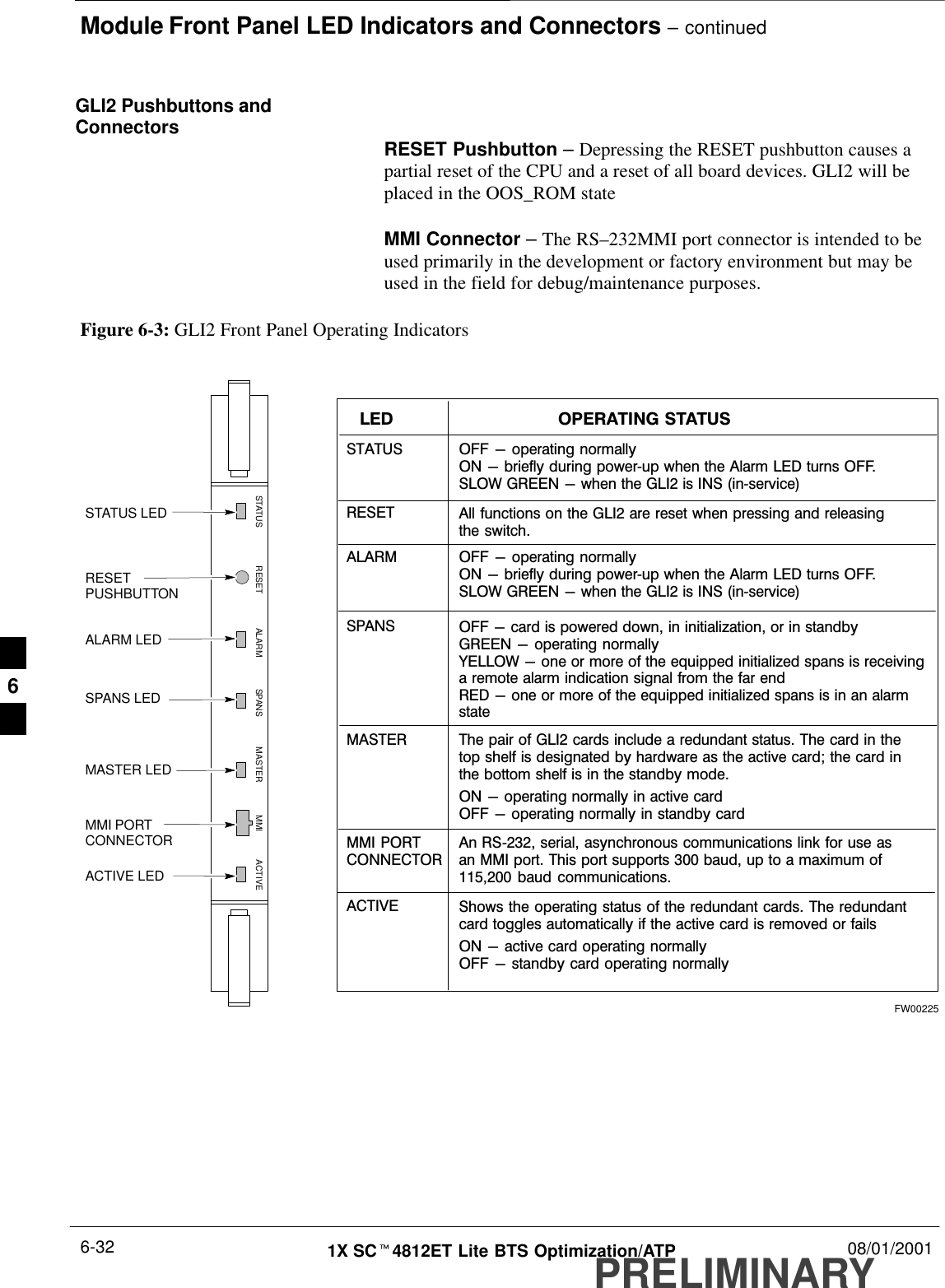 Module Front Panel LED Indicators and Connectors – continuedPRELIMINARY1X SCt4812ET Lite BTS Optimization/ATP 08/01/20016-32GLI2 Pushbuttons andConnectors RESET Pushbutton – Depressing the RESET pushbutton causes apartial reset of the CPU and a reset of all board devices. GLI2 will beplaced in the OOS_ROM stateMMI Connector – The RS–232MMI port connector is intended to beused primarily in the development or factory environment but may beused in the field for debug/maintenance purposes.MMI PORTCONNECTORACTIVE LEDSTATUS RESET ALARM SPANS MASTER MMI ACTIVESTATUS LEDRESETPUSHBUTTONALARM LEDSPANS LEDMASTER LEDFigure 6-3: GLI2 Front Panel Operating IndicatorsSTATUS OFF - operating normallyON - briefly during powerĆup when the Alarm LED turns OFF.SLOW GREEN - when the GLI2 is INS (inĆservice)RESETALARM OFF - operating normallyON - briefly during powerĆup when the Alarm LED turns OFF.SLOW GREEN - when the GLI2 is INS (inĆservice)SPANSMASTERMMI PORTCONNECTORACTIVELED OPERATING STATUSAll functions on the GLI2 are reset when pressing and releasingthe switch.ON - operating normally in active cardOFF - operating normally in standby cardShows the operating status of the redundant cards. The redundantcard toggles automatically if the active card is removed or failsON - active card operating normallyOFF - standby card operating normallyThe pair of GLI2 cards include a redundant status. The card in thetop shelf is designated by hardware as the active card; the card inthe bottom shelf is in the standby mode.OFF - card is powered down, in initialization, or in standbyGREEN - operating normallyYELLOW - one or more of the equipped initialized spans is receivinga remote alarm indication signal from the far endRED - one or more of the equipped initialized spans is in an alarmstateAn RSĆ232, serial, asynchronous communications link for use asan MMI port. This port supports 300 baud, up to a maximum of115,200  baud communications.FW002256