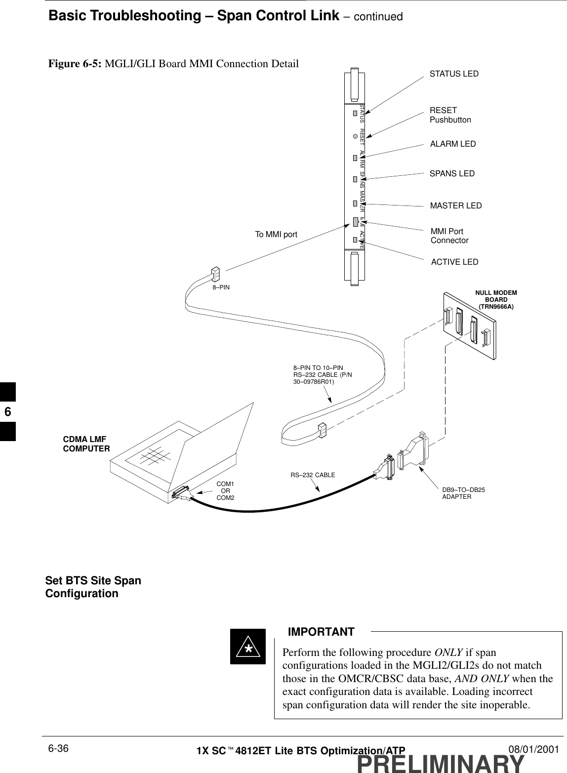 Basic Troubleshooting – Span Control Link – continuedPRELIMINARY1X SCt4812ET Lite BTS Optimization/ATP 08/01/20016-36Figure 6-5: MGLI/GLI Board MMI Connection DetailNULL MODEMBOARD(TRN9666A)8–PIN TO 10–PINRS–232 CABLE (P/N30–09786R01)RS–232 CABLE8–PINCDMA LMFCOMPUTERTo MMI portDB9–TO–DB25ADAPTERCOM1ORCOM2ACTIVE LEDSTATUS LEDALARM LEDMASTER LEDMMI PortConnectorSTATUS RESET ALARM SPANS MASTER MMI ACTIVESPANS LEDRESETPushbuttonSet BTS Site SpanConfigurationPerform the following procedure ONLY if spanconfigurations loaded in the MGLI2/GLI2s do not matchthose in the OMCR/CBSC data base, AND ONLY when theexact configuration data is available. Loading incorrectspan configuration data will render the site inoperable.IMPORTANT*6