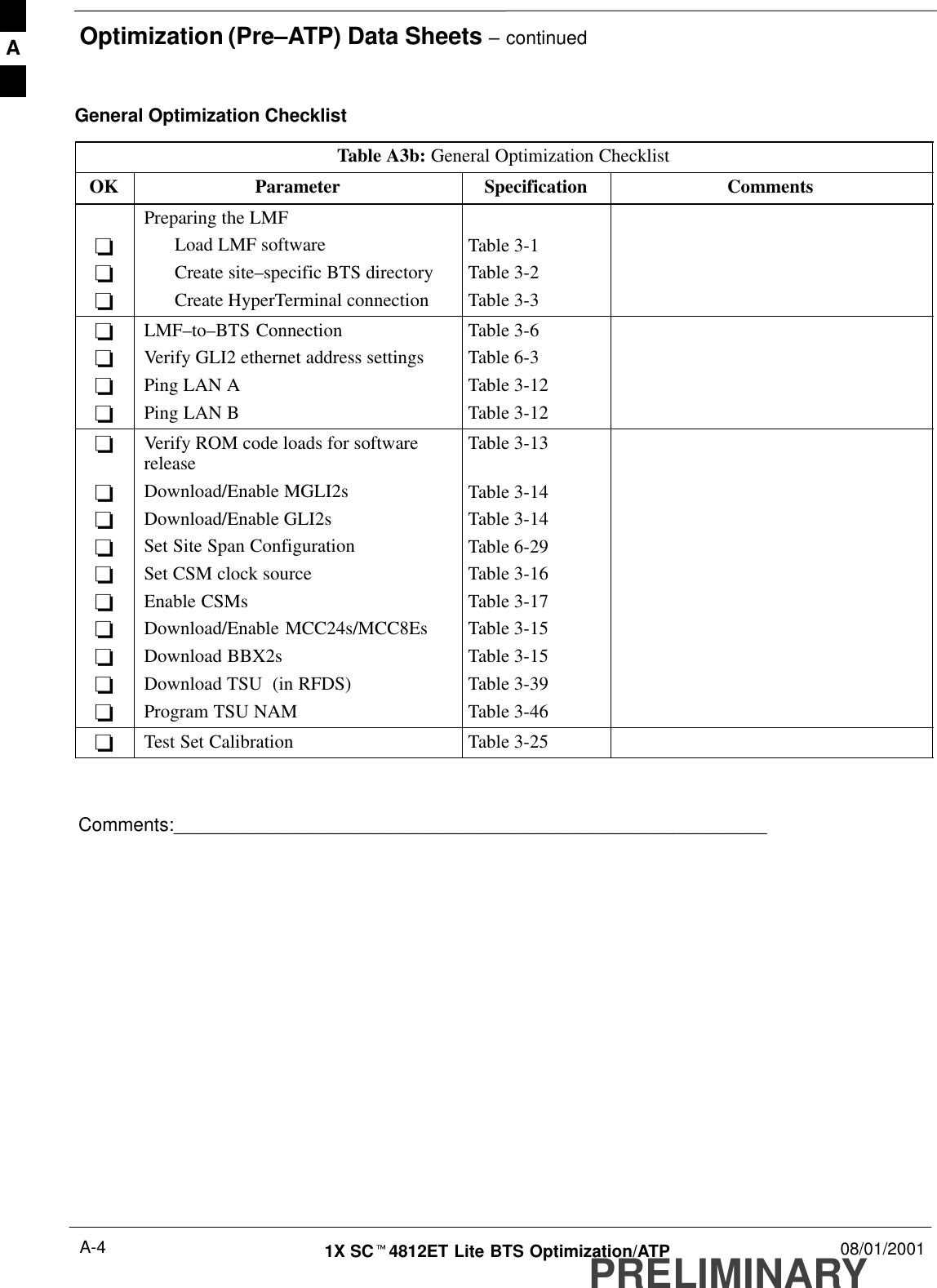 Optimization (Pre–ATP) Data Sheets – continuedPRELIMINARY1X SCt4812ET Lite BTS Optimization/ATP 08/01/2001A-4General Optimization ChecklistTable A3b: General Optimization ChecklistOK Parameter Specification Comments---Preparing the LMFLoad LMF softwareCreate site–specific BTS directoryCreate HyperTerminal connectionTable 3-1Table 3-2Table 3-3----LMF–to–BTS ConnectionVerify GLI2 ethernet address settingsPing LAN APing LAN BTable 3-6Table 6-3Table 3-12Table 3-12----------Verify ROM code loads for softwarereleaseDownload/Enable MGLI2sDownload/Enable GLI2sSet Site Span ConfigurationSet CSM clock sourceEnable CSMsDownload/Enable MCC24s/MCC8EsDownload BBX2sDownload TSU  (in RFDS)Program TSU NAMTable 3-13Table 3-14Table 3-14Table 6-29Table 3-16Table 3-17Table 3-15Table 3-15Table 3-39Table 3-46-Test Set Calibration Table 3-25Comments:_________________________________________________________A