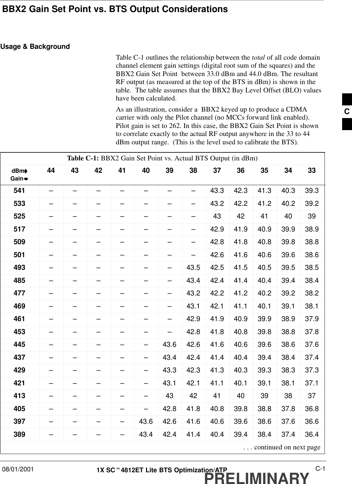 BBX2 Gain Set Point vs. BTS Output Considerations08/01/2001 C-11X SCt4812ET Lite BTS Optimization/ATPPRELIMINARYUsage &amp; BackgroundTable C-1 outlines the relationship between the total of all code domainchannel element gain settings (digital root sum of the squares) and theBBX2 Gain Set Point  between 33.0 dBm and 44.0 dBm. The resultantRF output (as measured at the top of the BTS in dBm) is shown in thetable.  The table assumes that the BBX2 Bay Level Offset (BLO) valueshave been calculated.As an illustration, consider a  BBX2 keyed up to produce a CDMAcarrier with only the Pilot channel (no MCCs forward link enabled).Pilot gain is set to 262. In this case, the BBX2 Gain Set Point is shownto correlate exactly to the actual RF output anywhere in the 33 to 44dBm output range.  (This is the level used to calibrate the BTS).Table C-1: BBX2 Gain Set Point vs. Actual BTS Output (in dBm)dBm&apos;Gainb44 43 42 41 40 39 38 37 36 35 34 33541 –––––––43.3 42.3 41.3 40.3 39.3533 –––––––43.2 42.2 41.2 40.2 39.2525 –––––––43 42 41 40 39517 –––––––42.9 41.9 40.9 39.9 38.9509 –––––––42.8 41.8 40.8 39.8 38.8501 –––––––42.6 41.6 40.6 39.6 38.6493 – – – – – – 43.5 42.5 41.5 40.5 39.5 38.5485 – – – – – – 43.4 42.4 41.4 40.4 39.4 38.4477 – – – – – – 43.2 42.2 41.2 40.2 39.2 38.2469 – – – – – – 43.1 42.1 41.1 40.1 39.1 38.1461 – – – – – – 42.9 41.9 40.9 39.9 38.9 37.9453 – – – – – – 42.8 41.8 40.8 39.8 38.8 37.8445 –––––43.6 42.6 41.6 40.6 39.6 38.6 37.6437 –––––43.4 42.4 41.4 40.4 39.4 38.4 37.4429 –––––43.3 42.3 41.3 40.3 39.3 38.3 37.3421 –––––43.1 42.1 41.1 40.1 39.1 38.1 37.1413 –––––43 42 41 40 39 38 37405 –––––42.8 41.8 40.8 39.8 38.8 37.8 36.8397 – – – – 43.6 42.6 41.6 40.6 39.6 38.6 37.6 36.6389 – – – – 43.4 42.4 41.4 40.4 39.4 38.4 37.4 36.4 . . . continued on next pageC