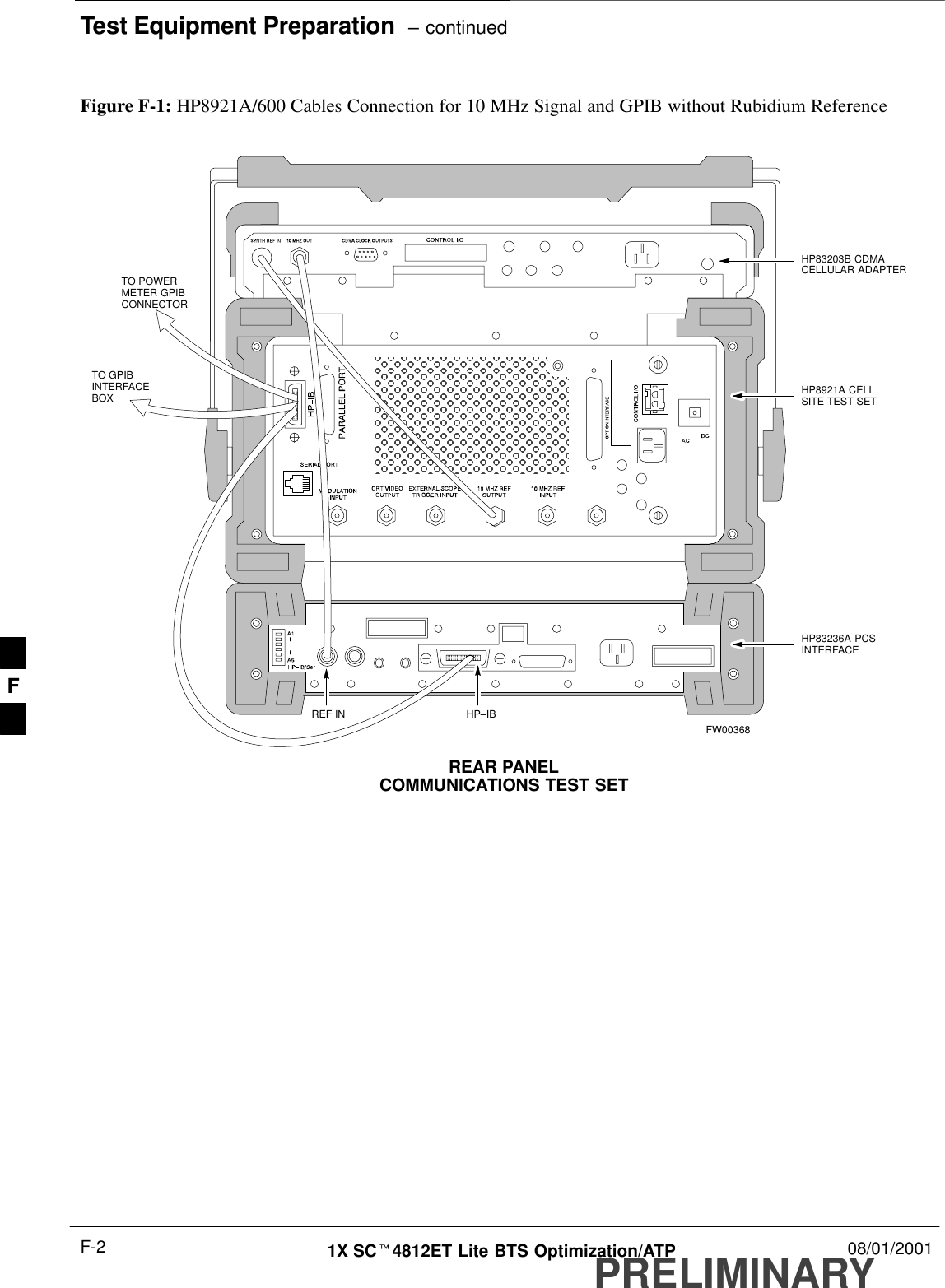 Test Equipment Preparation  – continuedPRELIMINARY1X SCt4812ET Lite BTS Optimization/ATP 08/01/2001F-2REAR PANELCOMMUNICATIONS TEST SETFigure F-1: HP8921A/600 Cables Connection for 10 MHz Signal and GPIB without Rubidium ReferenceREF INHP83203B CDMACELLULAR ADAPTERHP8921A CELLSITE TEST SETHP83236A PCSINTERFACEHP–IBTO GPIBINTERFACEBOXTO POWERMETER GPIBCONNECTORFW00368F