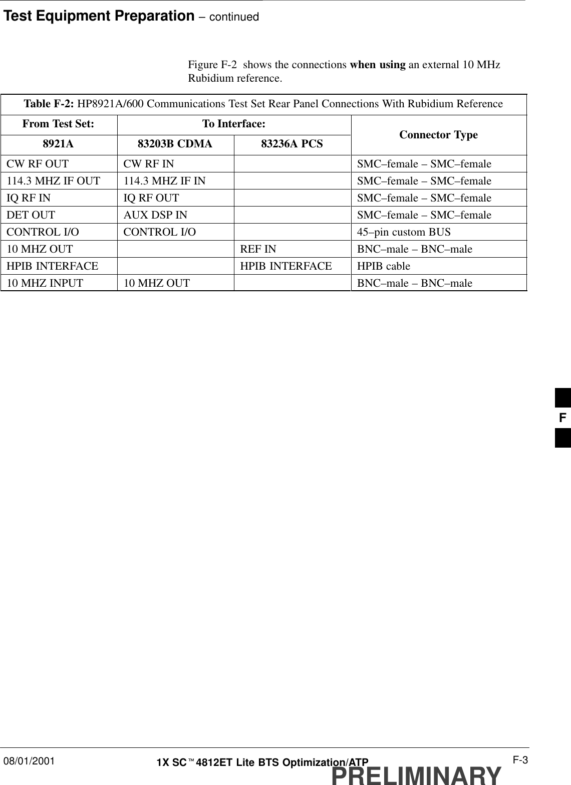 Test Equipment Preparation – continued08/01/2001 F-31X SCt4812ET Lite BTS Optimization/ATPPRELIMINARYFigure F-2  shows the connections when using an external 10 MHzRubidium reference.Table F-2: HP8921A/600 Communications Test Set Rear Panel Connections With Rubidium ReferenceFrom Test Set: To Interface:8921A 83203B CDMA 83236A PCS Connector TypeCW RF OUT CW RF IN SMC–female – SMC–female114.3 MHZ IF OUT 114.3 MHZ IF IN SMC–female – SMC–femaleIQ RF IN IQ RF OUT SMC–female – SMC–femaleDET OUT AUX DSP IN SMC–female – SMC–femaleCONTROL I/O CONTROL I/O 45–pin custom BUS10 MHZ OUT REF IN BNC–male – BNC–maleHPIB INTERFACE HPIB INTERFACE HPIB cable10 MHZ INPUT 10 MHZ OUT BNC–male – BNC–maleF