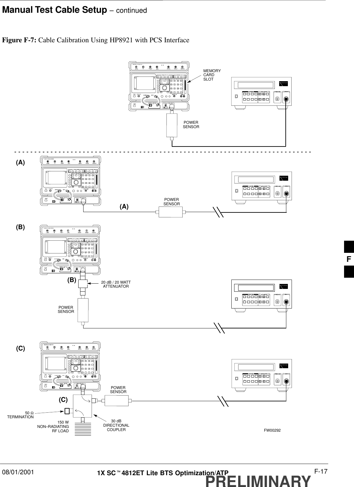 Manual Test Cable Setup – continued08/01/2001 F-171X SCt4812ET Lite BTS Optimization/ATPPRELIMINARY(A)(C)POWERSENSOR(A)POWERSENSOR(C)30 dBDIRECTIONALCOUPLER150 WNON–RADIATINGRF LOADPOWERSENSOR(B)POWERSENSOR(B)MEMORYCARDSLOT20 dB / 20 WATTATTENUATORFW00292Figure F-7: Cable Calibration Using HP8921 with PCS Interface50 ΩTERMINATIONF