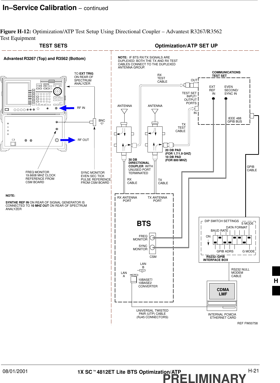 In–Service Calibration – continued08/01/2001 H-211X SCt4812ET Lite BTS Optimization/ATPPRELIMINARYTXTESTCABLETEST SETS Optimization/ATP SET UPRX ANTENNAPORT TX ANTENNAPORTRS232–GPIBINTERFACE BOXINTERNAL PCMCIAETHERNET CARDGPIBCABLEUNIVERSAL TWISTEDPAIR (UTP) CABLE(RJ45 CONNECTORS)RS232 NULLMODEMCABLES MODEDATA FORMATBAUD RATEGPIB ADRS G MODEONBTSTXCABLECDMALMFDIP SWITCH SETTINGS10BASET/10BASE2CONVERTERLANBLANARXTESTCABLECOMMUNICATIONSTEST SETIEEE 488GPIB BUSINTEST SETINPUT/OUTPUTPORTSOUTNOTE:  IF BTS RX/TX SIGNALS AREDUPLEXED: BOTH THE TX AND RX TESTCABLES CONNECT TO THE DUPLEXEDANTENNA GROUP.30 DBDIRECTIONALCOUPLER  WITHUNUSED PORTTERMINATEDEVENSECOND/SYNC INEXTREF INFREQMONITORSYNCMONITORCSMREF FW00758ANTENNARXCABLEANTENNAFigure H-12: Optimization/ATP Test Setup Using Directional Coupler – Advantest R3267/R3562Test Equipment20 DB PAD(FOR 1.7/1.9 GHZ)10 DB PAD(FOR 800 MHZ)RF INRF OUTAdvantest R3267 (Top) and R3562 (Bottom)FREQ MONITOR19.6608 MHZ CLOCKREFERENCE FROMCSM BOARDSYNC MONITOREVEN SEC TICKPULSE REFERENCEFROM CSM BOARDBNC“T”NOTE:SYNTHE REF IN ON REAR OF SIGNAL GENERATOR ISCONNECTED TO 10 MHZ OUT ON REAR OF SPECTRUMANALYZERTO EXT TRIG ON REAR OFSPECTRUMANALYZERH