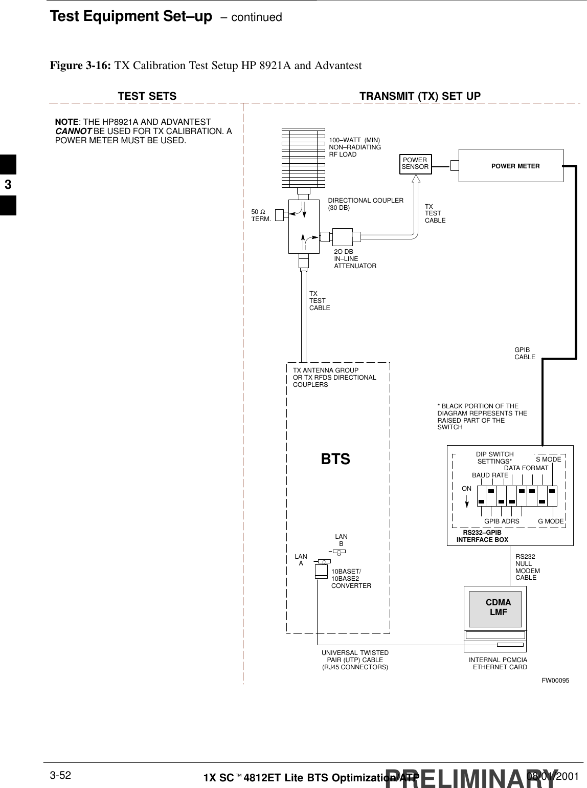 Test Equipment Set–up  – continuedPRELIMINARY1X SCt4812ET Lite BTS Optimization/ATP 08/01/20013-52POWER METERTEST SETS TRANSMIT (TX) SET UPRS232–GPIBINTERFACE BOXINTERNAL PCMCIAETHERNET CARDGPIBCABLEUNIVERSAL TWISTEDPAIR (UTP) CABLE(RJ45 CONNECTORS)RS232NULLMODEMCABLES MODEDATA FORMATBAUD RATEGPIB ADRS G MODEONBTS100–WATT  (MIN)NON–RADIATINGRF LOADTXTESTCABLECDMALMFDIP SWITCHSETTINGS*2O DBIN–LINEATTENUATOR10BASET/10BASE2CONVERTERLANBLANATX ANTENNA GROUPOR TX RFDS DIRECTIONALCOUPLERSTXTESTCABLEPOWERSENSORFW00095NOTE: THE HP8921A AND ADVANTESTCANNOT BE USED FOR TX CALIBRATION. APOWER METER MUST BE USED.Figure 3-16: TX Calibration Test Setup HP 8921A and AdvantestDIRECTIONAL COUPLER(30 DB)* BLACK PORTION OF THEDIAGRAM REPRESENTS THERAISED PART OF THESWITCH50 ΩΤERM.3