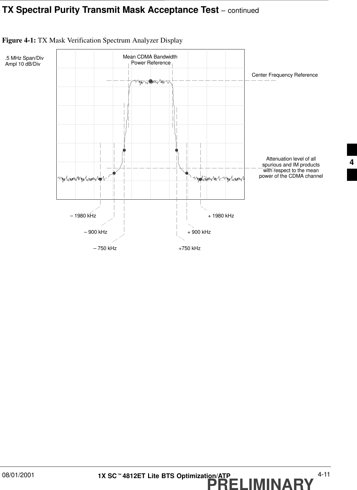 TX Spectral Purity Transmit Mask Acceptance Test – continued08/01/2001 4-111X SCt4812ET Lite BTS Optimization/ATPPRELIMINARYFigure 4-1: TX Mask Verification Spectrum Analyzer Display– 900 kHz + 900 kHzCenter Frequency ReferenceAttenuation level of allspurious and IM productswith respect to the meanpower of the CDMA channel.5 MHz Span/DivAmpl 10 dB/DivMean CDMA Bandwidth Power Reference– 1980 kHz+750 kHz+ 1980 kHz– 750 kHz4