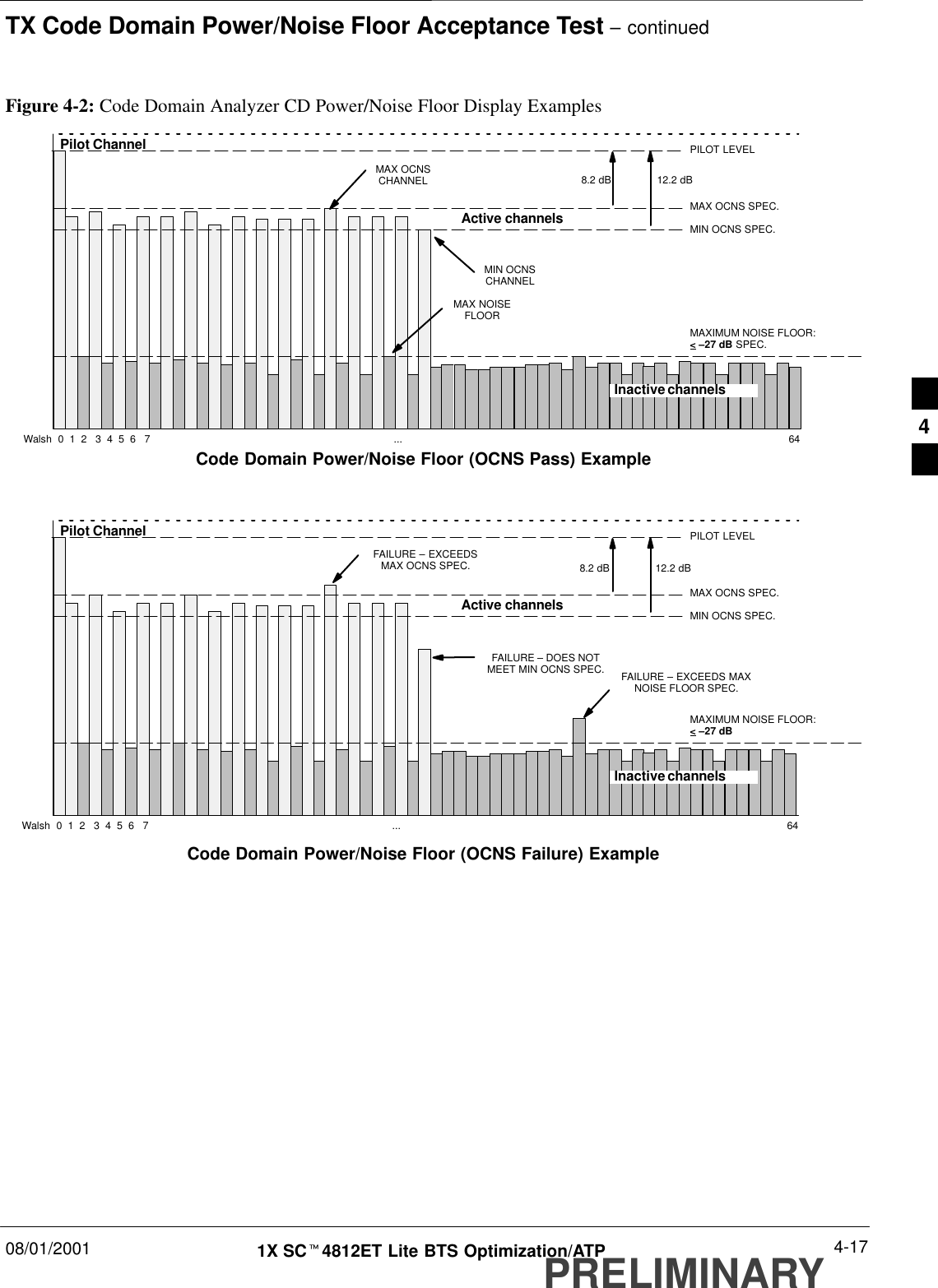 TX Code Domain Power/Noise Floor Acceptance Test – continued08/01/2001 4-171X SCt4812ET Lite BTS Optimization/ATPPRELIMINARYPilot ChannelActive channelsPILOT LEVELMAX OCNS SPEC.MIN OCNS SPEC.MAXIMUM NOISE FLOOR: &lt; –27 dB SPEC.Inactive channelsWalsh  0  1  2   3  4  5  6   7  ... 64MAX OCNSCHANNELMIN OCNSCHANNEL8.2 dB 12.2 dBMAX NOISEFLOORPilot ChannelActive channelsPILOT LEVELMAX OCNS SPEC.MIN OCNS SPEC.MAXIMUM NOISE FLOOR:&lt; –27 dBInactive channelsWalsh  0  1  2   3  4  5  6   7  ... 64FAILURE – DOES NOTMEET MIN OCNS SPEC.FAILURE – EXCEEDSMAX OCNS SPEC. 8.2 dB 12.2 dBFAILURE – EXCEEDS MAXNOISE FLOOR SPEC.Code Domain Power/Noise Floor (OCNS Pass) ExampleFigure 4-2: Code Domain Analyzer CD Power/Noise Floor Display ExamplesCode Domain Power/Noise Floor (OCNS Failure) Example4