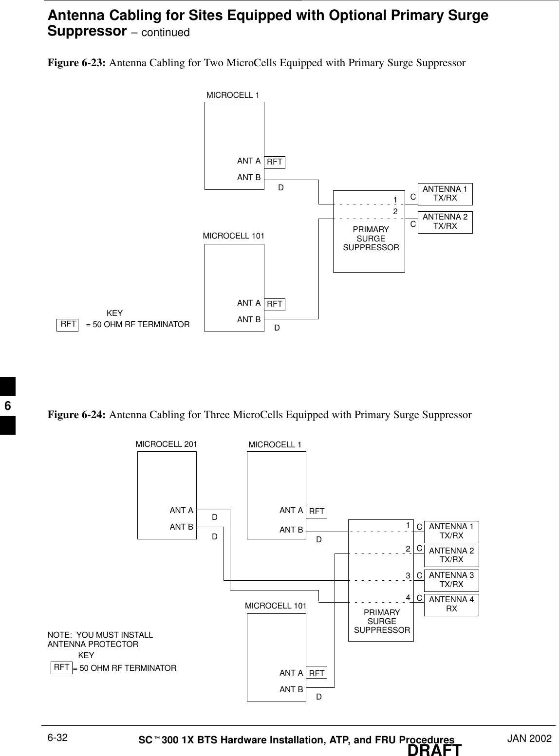 Antenna Cabling for Sites Equipped with Optional Primary SurgeSuppressor – continuedDRAFTSCt300 1X BTS Hardware Installation, ATP, and FRU Procedures JAN 20026-32Figure 6-23: Antenna Cabling for Two MicroCells Equipped with Primary Surge SuppressorANT AANT BRFTANT AANT BRFTMICROCELL 1MICROCELL 101RFT = 50 OHM RF TERMINATORKEYDDPRIMARYSURGESUPPRESSORANTENNA 1TX/RXANTENNA 2TX/RX12CCFigure 6-24: Antenna Cabling for Three MicroCells Equipped with Primary Surge SuppressorANT AANT BANT AANT BRFTANT AANT BRFTMICROCELL 1MICROCELL 201MICROCELL 101ANTENNA 3TX/RXANTENNA 4RXANTENNA 2TX/RXANTENNA 1TX/RXRFT = 50 OHM RF TERMINATORKEYDDDDPRIMARYSURGESUPPRESSOR1234CCCCNOTE:  YOU MUST INSTALLANTENNA PROTECTOR6