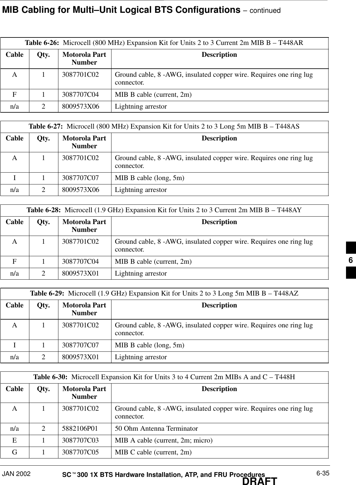 MIB Cabling for Multi–Unit Logical BTS Configurations – continuedJAN 2002 6-35SCt300 1X BTS Hardware Installation, ATP, and FRU ProceduresDRAFTTable 6-26:  Microcell (800 MHz) Expansion Kit for Units 2 to 3 Current 2m MIB B – T448ARCable Qty. Motorola PartNumber DescriptionA 1 3087701C02 Ground cable, 8 -AWG, insulated copper wire. Requires one ring lugconnector.F 1 3087707C04 MIB B cable (current, 2m)n/a 2 8009573X06 Lightning arrestorTable 6-27:  Microcell (800 MHz) Expansion Kit for Units 2 to 3 Long 5m MIB B – T448ASCable Qty. Motorola PartNumber DescriptionA 1 3087701C02 Ground cable, 8 -AWG, insulated copper wire. Requires one ring lugconnector.I 1 3087707C07 MIB B cable (long, 5m)n/a 2 8009573X06 Lightning arrestorTable 6-28:  Microcell (1.9 GHz) Expansion Kit for Units 2 to 3 Current 2m MIB B – T448AYCable Qty. Motorola PartNumber DescriptionA 1 3087701C02 Ground cable, 8 -AWG, insulated copper wire. Requires one ring lugconnector.F 1 3087707C04 MIB B cable (current, 2m)n/a 2 8009573X01 Lightning arrestorTable 6-29:  Microcell (1.9 GHz) Expansion Kit for Units 2 to 3 Long 5m MIB B – T448AZCable Qty. Motorola PartNumber DescriptionA 1 3087701C02 Ground cable, 8 -AWG, insulated copper wire. Requires one ring lugconnector.I 1 3087707C07 MIB B cable (long, 5m)n/a 2 8009573X01 Lightning arrestorTable 6-30:  Microcell Expansion Kit for Units 3 to 4 Current 2m MIBs A and C – T448HCable Qty. Motorola PartNumber DescriptionA 1 3087701C02 Ground cable, 8 -AWG, insulated copper wire. Requires one ring lugconnector.n/a 2 5882106P01 50 Ohm Antenna TerminatorE 1 3087707C03 MIB A cable (current, 2m; micro)G 1 3087707C05 MIB C cable (current, 2m)6