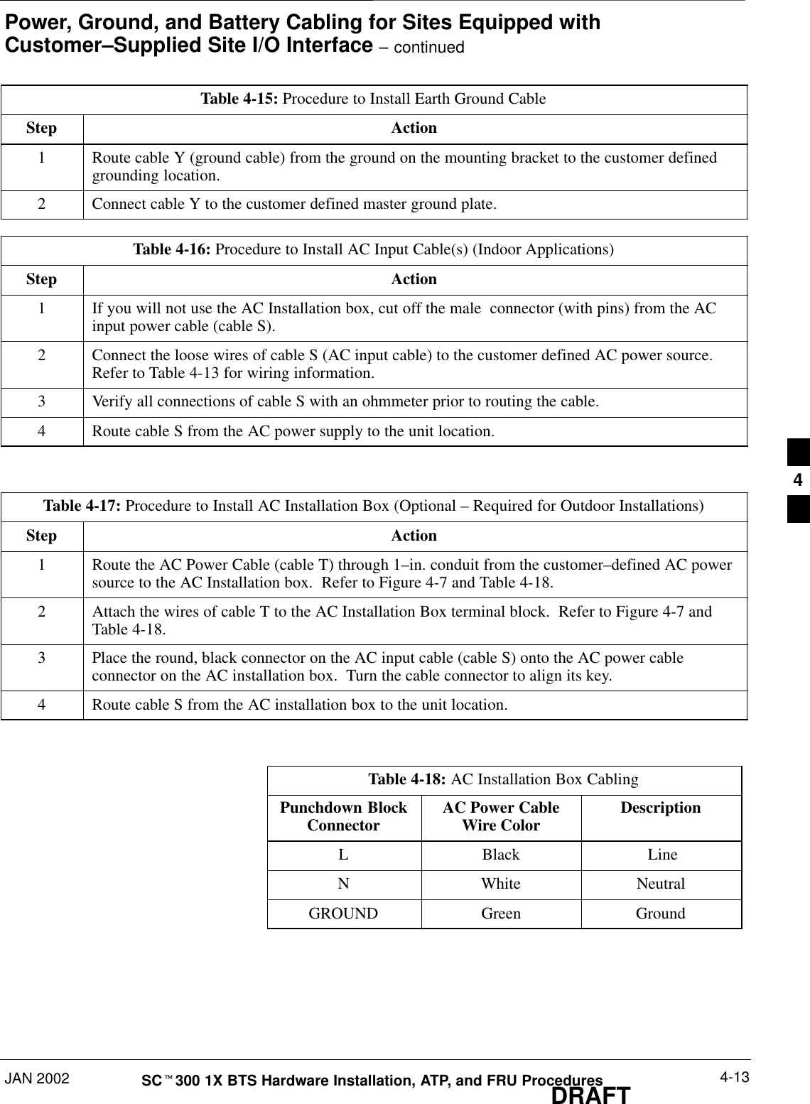 Power, Ground, and Battery Cabling for Sites Equipped withCustomer–Supplied Site I/O Interface – continuedJAN 2002 4-13SCt300 1X BTS Hardware Installation, ATP, and FRU ProceduresDRAFTTable 4-15: Procedure to Install Earth Ground CableStep Action1Route cable Y (ground cable) from the ground on the mounting bracket to the customer definedgrounding location.2Connect cable Y to the customer defined master ground plate.Table 4-16: Procedure to Install AC Input Cable(s) (Indoor Applications)Step Action1If you will not use the AC Installation box, cut off the male  connector (with pins) from the ACinput power cable (cable S).2Connect the loose wires of cable S (AC input cable) to the customer defined AC power source.Refer to Table 4-13 for wiring information.3Verify all connections of cable S with an ohmmeter prior to routing the cable.4Route cable S from the AC power supply to the unit location.Table 4-17: Procedure to Install AC Installation Box (Optional – Required for Outdoor Installations)Step Action1Route the AC Power Cable (cable T) through 1–in. conduit from the customer–defined AC powersource to the AC Installation box.  Refer to Figure 4-7 and Table 4-18.2Attach the wires of cable T to the AC Installation Box terminal block.  Refer to Figure 4-7 andTable 4-18.3Place the round, black connector on the AC input cable (cable S) onto the AC power cableconnector on the AC installation box.  Turn the cable connector to align its key.4Route cable S from the AC installation box to the unit location.Table 4-18: AC Installation Box CablingPunchdown BlockConnector AC Power CableWire Color DescriptionL Black  LineN White NeutralGROUND Green Ground4
