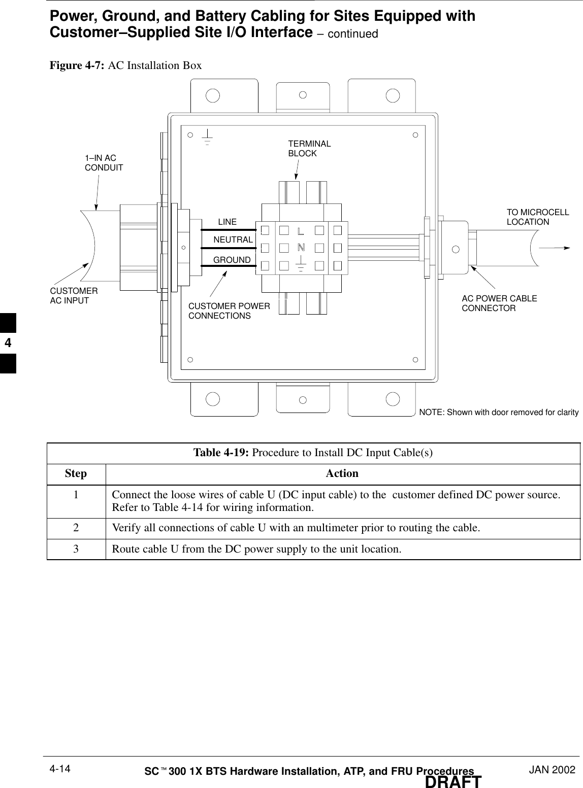 Power, Ground, and Battery Cabling for Sites Equipped withCustomer–Supplied Site I/O Interface – continuedDRAFTSCt300 1X BTS Hardware Installation, ATP, and FRU Procedures JAN 20024-14Figure 4-7: AC Installation BoxAC POWER CABLECONNECTORNOTE: Shown with door removed for clarity1–IN ACCONDUITTO MICROCELLLOCATIONCUSTOMERAC INPUTTERMINALBLOCKLINENEUTRALGROUNDCUSTOMER POWERCONNECTIONSTable 4-19: Procedure to Install DC Input Cable(s)Step Action1Connect the loose wires of cable U (DC input cable) to the  customer defined DC power source.Refer to Table 4-14 for wiring information.2Verify all connections of cable U with an multimeter prior to routing the cable.3Route cable U from the DC power supply to the unit location.4